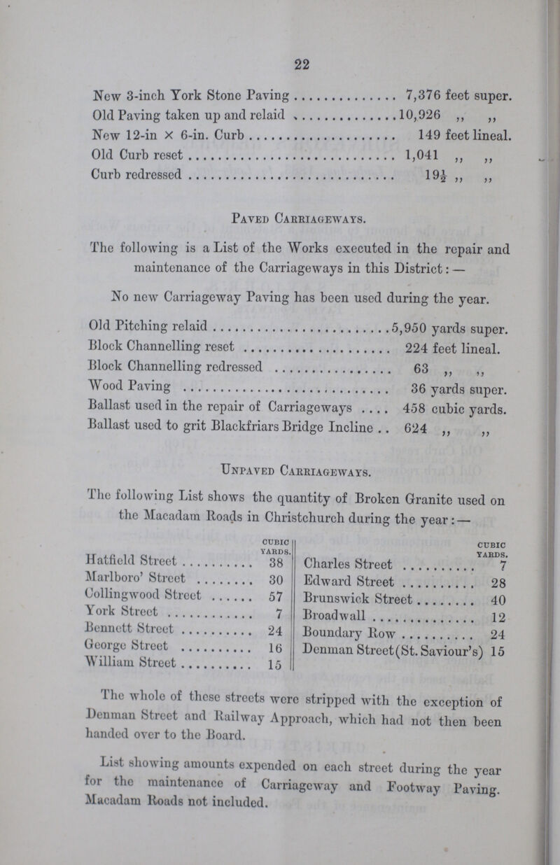 22 New 3-inch York Stone Paving 7,376 feet super. Old Paving taken up and relaid 10,926 „ „ New 12-in x 6-in. Curb 149 feet lineal. Old Curb reset 1,041 „ „ Curb redressed 19½ „ „ Paved Carriageways. The following is a List of the Works executed in the repair and maintenance of the Carriageways in this District:— No new Carriageway Paving has been used during the year. Old Pitching relaid 5,950 yards super. Block Channelling reset 224 feet lineal. Block Channelling redressed 63 „ „ Wood Paving 36 yards super. Ballast used in the repair of Carriageways 458 cubic yards. Ballast used to grit Blackfriars Bridge Incline 624 „ „ Unpaved Carriageways. The following List shows the quantity of Broken Granite used on the Macadam Roads in Christchurch during the year:— CUBIC YARDS. Hatfield Street 38 Marlboro' Street 30 Collingwood Street 57 York Street 7 Bennett Street 24 George Street 16 William Street 15 CUBIC YARDS. Charles Street 7 Edward Street 28 Brunswick Street 40 Broad wall 12 Boundary Row 24 Denman Street (St. Saviour's) 15 The whole of these streets were stripped with the exception of Denman Street and Railway Approach, which had not then been handed over to the Board. List showing amounts expended on each street during the year for the maintenance of Carriageway and Footway Paving. Macadam Roads not included.