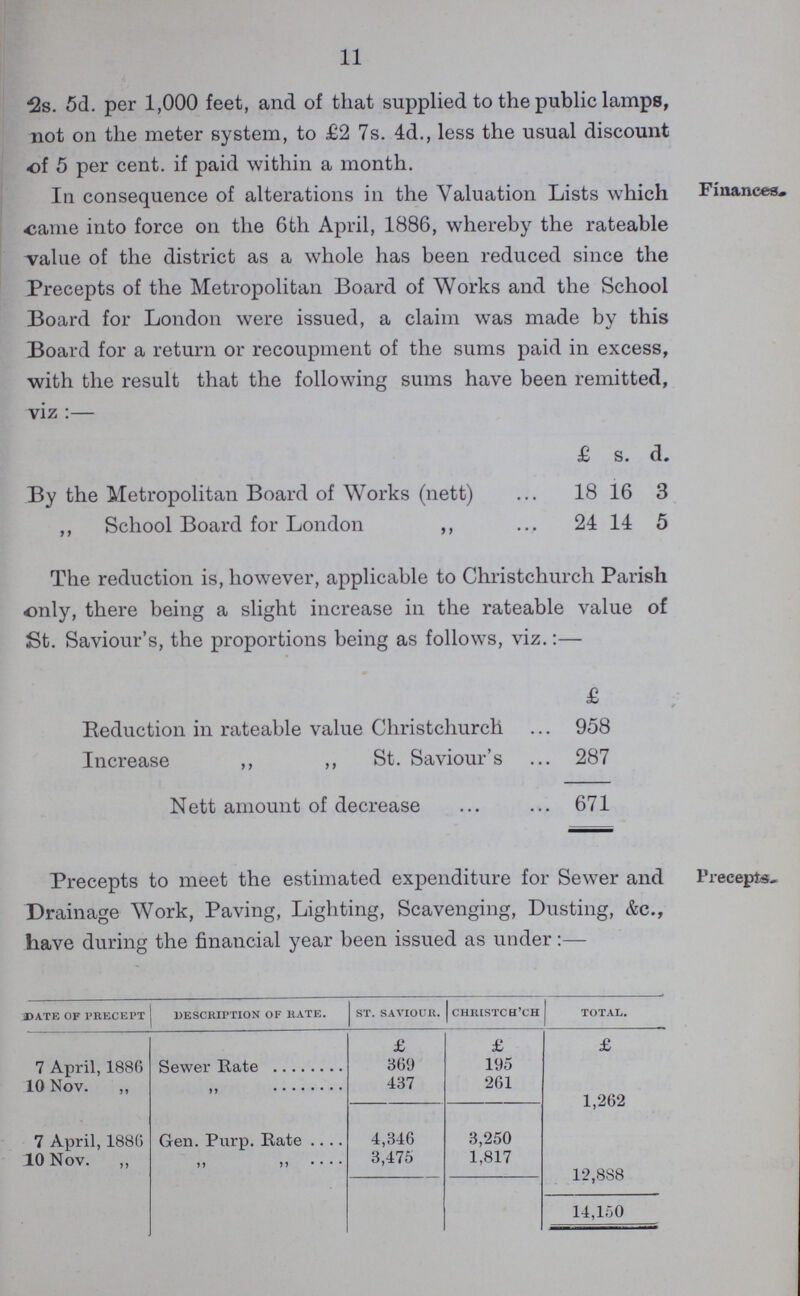 11 2s. 5d. per 1,000 feet, and of that supplied to the public lamps, not on the meter system, to £2 7s. 4d., less the usual discount of 5 per cent. if paid within a month. Finances. In consequence of alterations in the Valuation Lists which came into force on the 6th April, 1886, whereby the rateable value of the district as a whole has been reduced since the Precepts of the Metropolitan Board of Works and the School Board for London were issued, a claim was made by this Board for a return or recoupment of the sums paid in excess, with the result that the following sums have been remitted, viz :— £ s. d. By the Metropolitan Board of Works (nett) 18 16 3 ,, School Board for London 24 14 5 The reduction is, however, applicable to Christchurch Parish only, there being a slight increase in the rateable value of St. Saviour's, the proportions being as follows, viz.:— £ Reduction in rateable value Christchurch 958 Increase ,, ,, St. Saviour's 287 Nett amount of decrease 671 Precepts to meet the estimated expenditure for Sewer and Drainage Work, Paving, Lighting, Scavenging, Dusting, &c., have during the financial year been issued as under:— DATE OF PRECEPT DESCRIPTION OF HATE. ST. SAVIOUR. CHRISTCH'CH TOTAL. £ £ £ 7 April, 1880 Sewer Rate 369 195 10 Nov. 437 261 1,262 7 April, 1886 Gen. Purp. Rate 4,346 3,250 10 Nov. „ 3,475 1,817 12,888 14,150