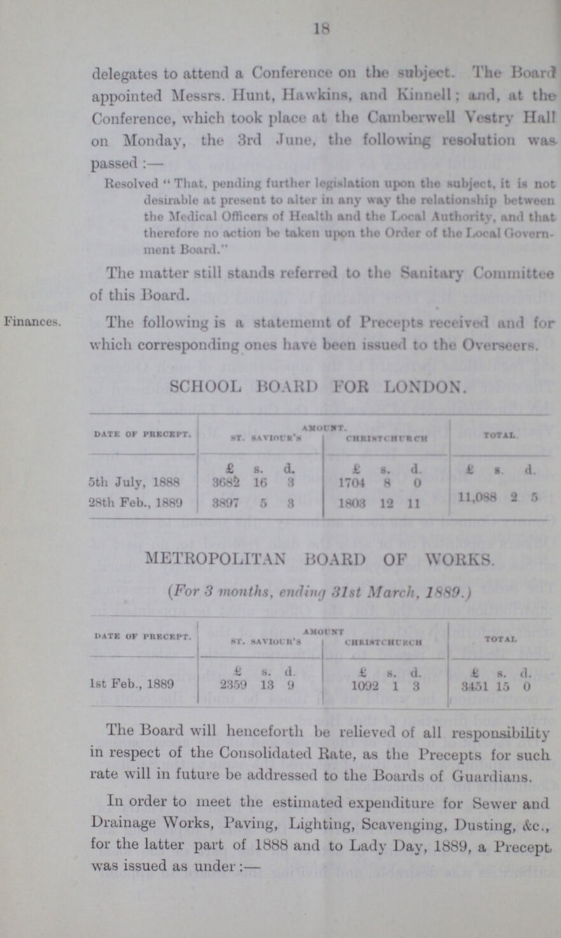 18 Finances. delegates to attend a Conference on the subject. The Board appointed Messrs. Hunt, Hawkins, and Kinnell; and, at the Conference, which took place at the Camberwell Vestry Hall on Monday, the 3rd June, the following resolution was- passed:— Resolved  That, pending further legislation upon the subject, it is not desirable at present to alter in any way the relationship between the Medical Officers of Health and the Local Authority, and that therefore no action be taken upon the Order of the Local Govern ment Board. The matter still stands referred to the Sanitary Committee of this Board. The following is a statememt of Precepts received and for which corresponding ones have been issued to the Overseers. SCHOOL BOARD FOR LONDON. DATE OF PRECEPT. AMOUNT. TOTAL ST. SAVIOUR'S CHRISTCHURCH £ s. d. £ s. d. £ s. d. 5th July, 1888 3685 16 3 1704 8 0 28th Feb., 1889 3897 5 3 1803 12 11 11,088 2 5 METROPOLITAN BOARD OF WORKS. (For 3 months, ending 31st March, 1889.) DATE OF PRECEPT. AMOUNT TOTAL ST. SAVIOUR'S CHRISTCHURCH £ s. d. £ s. d. £ s. d. 1st Feb., 1889 2359 13 9 1092 1 3 3451 15 0 The Board will henceforth be relieved of all responsibility in respect of the Consolidated Rate, as the Precepts for such rate will in future be addressed to the Boards of Guardians. In order to meet the estimated expenditure for Sewer and Drainage Works, Paving, Lighting, Scavenging, Dusting, &c., for the latter part of 1888 and to Lady Day, 1889, a Precept was issued as under:—