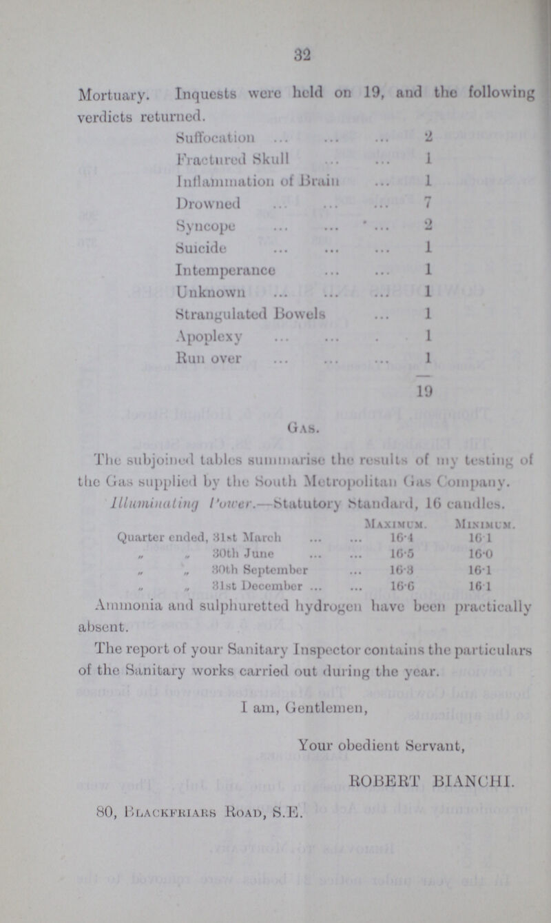 32 Mortuary. Inquests were held on 19, and the following verdicts returned. Suffocation 2 Fractured Skull 1 Inflammation of Brain 1 Drowned 7 Syncope 2 Suicide 1 Intemperance 1 Unknown 1 Strangulated Bowels 1 Apoplexy 1 Run over 1 19 Gas. The subjoined tables summarise the results of my testing of the Gas supplied by the South Metropolitan Gas Company. Illuminating Power.—Statutory Standard, 16 candles. Maximum. Minimum. Quarter ended, 31*t March 16.4 16.1 „ „ 30th June 16.5 16.0 „ „ 30th September 16.3 16.1 31st December 16.6 16.1 Ammonia and sulphuretted hydrogen have been practically absent. The report of your Sanitary Inspector contains the particulars of the Sanitary works carried out during the year. I am, Gentlemen, Your obedient Servant, ROBERT BIANCHI. 80, Blackfkiars Road, S.E.