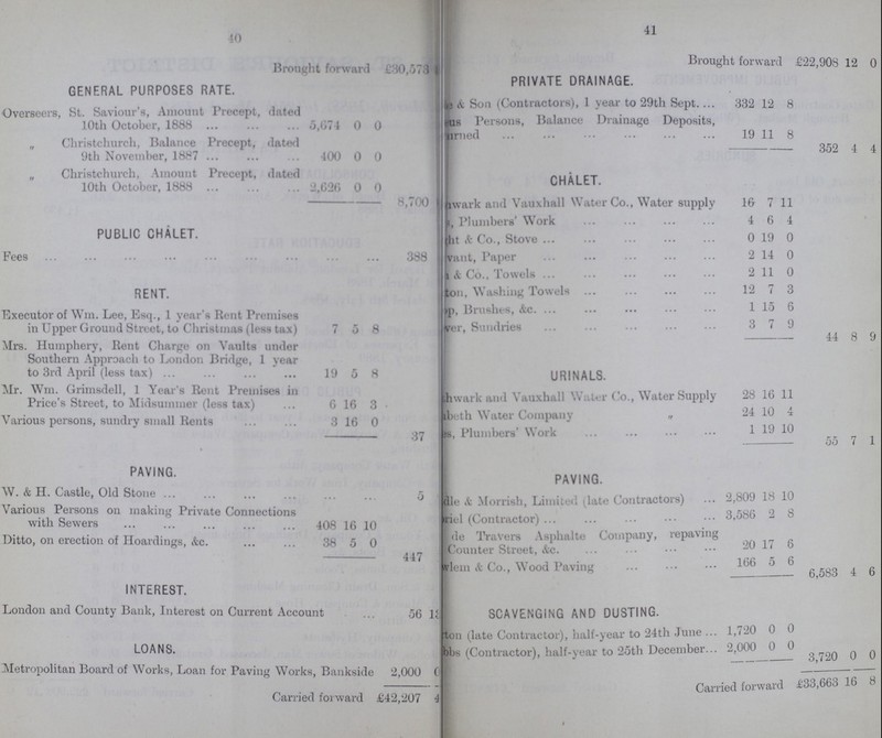 40 41 Brought forward £30,573 Brought forward £22,908 12 0 GENERAL PURPOSES RATE. PRIVATE DRAINAGE. Overseers, St. Saviour's, Amount Precept, dated 10th October, 1888 5,674 0 0 & Son (Contractors), 1 year to 29th Sept. 332 12 8 us Persons, Balance Drainage Deposits, urned 19 11 8 „ Christchurch, Balance Precept, dated 9th November, 1887 400 0 0 352 4 4 „ Christchurch. Amount Precept, dated 10th October, 1888 2,620 0 0 CHALET. 8,700 nwark and Vauxhall Water Co., Water supply 16 7 11 Plumbers Work 4 6 4 PUBLIC CHALET. rht & Co., Stove 0 19 0 Fees 388 vant, Paper 2 14 0 & Co., Towels 2 11 0 RENT. ton, Washing Towels 12 7 3 Executor of Win. Lee, Esq., 1 year's Rent Premises in Upper Ground Street, to Christmas (less tax) 7 5 8 p, Brushes, &c. 1 15 6 ver, Sundries 3 7 9 Mrs. Humphery, Rent Charge on Vaults under Southern Approach to London Bridge, 1 year to 3rd April (less tax) 19 5 8 44 8 9 URINALS. Mr. Wm. Grimsaell, 1 Years Rent Premises in Price's Street, to Midsummer (less tax) 6 16 3 thwark and Vauxhal Water Co., Water Supply 28 16 11 abeth Water Company 24 10 4 Various persons, sundry small Rents 3 10 0 as. Plumbers' Work 1 19 10 37 55 7 1 PAVING. PAVING. W. & H. Castle, Old Stone 5 dle Morrish, Limited Contractors) 2,809 18 10 Various Persons on making Private Connections with Sewers 408 16 10 riel (Contractor) 3,586 2 8 Ditto, on erection of Hoardings, &c. 38 5 0 de Travers Asphalte Company, repaving Counter Street, &c. 20 17 6 447 wlem & Co., Wood Paving 166 5 6 |,Ll y 6,58a 4 6 INTEREST. London and County Bank, Interest on Current Account 56 13 SCAVENGING AND DUSTING. ton (late Contractor), half-year to 24th June 1,720 0 0 LOANS. bbs (Contractor), half-year to 25th December 2,000 0 0 Metropolitan Board of Works, Loan for Paving Works, Bankside 2,000 6 3,720 0 0 Carried forward £33,663 16 8 Carried forward £42,207 4