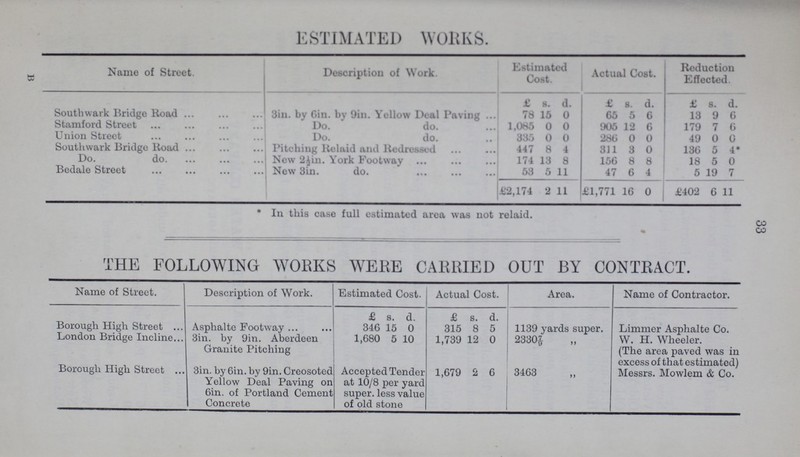 33 ESTIMATED WORKS. Name of Street. Description of Work. Estimated Cost. Actual Cost. Reduction Effected. £ s. d. £ s. d. £ s. d. Southwark Bridge Road 3in. by Gin. by 9in. Yollow Deal Paving 78 15 0 65 5 6 13 9 6 Stamford Street Do. do. 1,085 0 0 905 12 6 179 7 6 Union Street Do. do. 335 0 0 286 0 0 49 0 0 Southwark Bridge Road Pitching Relaid and Redressed 447 8 4 311 3 0 136 5 4* Do. do. Now 2½in. York Footway 174 13 8 156 8 8 18 5 0 Bedale Street New Sin. do. 53 5 11 47 6 4 5 19 7 £2,174 2 11 £1,771 16 0 £402 6 11 * In this case full estimated area was not relaid. THE FOLLOWING WORKS WERE CARRIED OUT BY CONTRACT. Name of Street. Description of Work. Estimated Cost. Actual Cost. Area. Name of Contractor. £ s. d. £ s. d. Borough High Street Asphalte Footway 346 15 0 315 8 5 1139 yards super. Limmer Asphalte Co. W. H. Wheeler. (The area paved was in excess of that estimated) Messrs. Mowlem & Co. London Bridge Incline 3in. by 9in. Aberdeen Granite Pitching 1,680 5 10 1,739 12 0 2330 7/9 Borough High Street 3in. by 6in. by 9in. Creosoted Yellow Deal Paving on 6in. of Portland Cement Concrete Accepted Tender at 10/8 per yard super. less value of old stone 1,679 2 6 3463 B