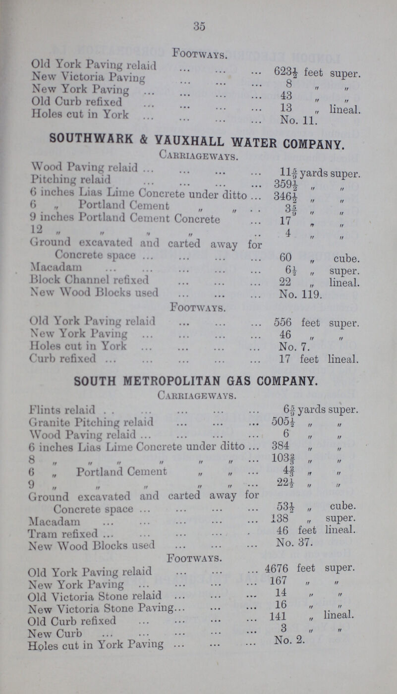 35 Footways. Old York Paving relaid 623 ½ feet super. New Victoria Paving 8 ,, ,, New York Paving 43 ,, ,, Old Curb refixed 13 ,, ,, Holes cut in York No. 11. SOUTHWARK & YAUXHALL WATER COMPANY. Carriageways. Wood Paving relaid 11 5/9 yards super Pitching relaid 359½ 6 inches Lias Lime Concrete under ditto 346½ 6 „ Portland Cement „ ,, 3 5/9 9 inches Portland Cement Concrete 17 ,, ,, 12 ,, ,, ,, ,, 4 ,, ,, Ground excavated and carted away for Concrete space 60 „ cube. Macadam 6½ „ super. Block Channel refixed 22 „ lineal. New Wood Blocks used No. 119. Footways. Old York Paving relaid 556 feet super. New York Paving 46 „ „ Holes cut in York No. 7. Curb refixed 17 feet lineal. SOUTH METROPOLITAN GAS COMPANY. Carriageways. Flints relaid 6 5/9 yards super. Granite Pitching relaid 505½ „ „ Wood Paving relaid 6 „ „ 6 inches Lias Lime Concrete under ditto 384 „ „ 8 „ „ „ 103 2/3 „ „ 6 „ Portland Cement „ ,, 4 2/3 „ „ 9 „ „ ,, ,, ,, 22 ½ Ground excavated and carted away for ^ Concrete space 53½ „ cube. Macadam 138 ,, super. Tram refixed 46 fe New Wood Blocks used No. 61. Footways. Old York Paving relaid *676 feet super. New York Paving „ Old Victoria Stone relaid 14 „ New Victoria Stone Paving 16Old Curb refixed 141 „ linea1. New Curb 3 „ Holes cut in York Paving No. 2.