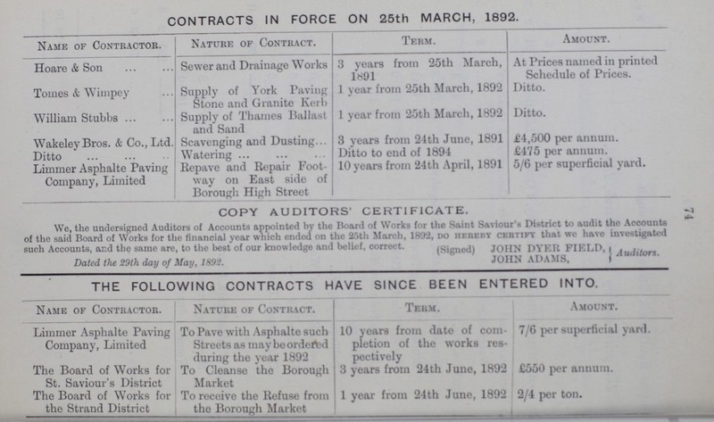 —1 CONTRACTS IN FORCE ON 25th MARCH, 1892. Name of Contractor. Nature of Contract. Term. Amount. Hoare & Son Sewer and Drainage Works 3 years from 25th March, 1891 At Prices named in printed Schedule of Prices. Tomes & Wimpey Supply of York Paving Stone and Granite Kerb 1 year from 25th March, 1892 Ditto. William Stubbs Supply of Thames Ballast and Sand 1 year from 25th March, 1892 Ditto. WakeleyBros. & Co., Ltd. Ditto Scavenging and Dusting Watering 3 years from 24th June, 1891 Ditto to end of 1894 £4,500 per annum. £475 per annum. Limmer Asphalte Paving Company, Limited Repave and Repair Foot way on East side of Borough High Street 10 years from 24th April, 1891 5/6 per superficial yard. COPY AUDITORS' CERTIFICATE. We, the undersigned Auditors of Accounts appointed by the Board of Works for tho Saint Saviour's District to audit the Accounts of the said Board of Works for the financial year which ended on the 25th March, 1892, Do Hereby certify that we have investigated such Accounts, and the same are, to the best of our knowledge and belief, correct. (Signed) JOHN DYer FIKLD Dated the 29th day of May, 1892. JOHN ADAMS, Atlilltors THE FOLLOWING CONTRACTS HAVE SINCE BEEN ENTERED INTO. Name of Contractor. Nature of Contract. Term. Amount. Limmer Asphalte Paving Company, Limited To Pave with Asphalte such Streets as may be ordered during the year 1892 10 years from date of com pletion of the works res pectively 7/6 per superficial yard. The Board of Works for St. Saviour's District To Cleanse the Borough Market 3 years from 24th June, 1892 £550 per annum. The Board of Works for the Strand District To receive the Refuse from the Borough Market 1 year from 24th June, 1892 2/4 per ton.