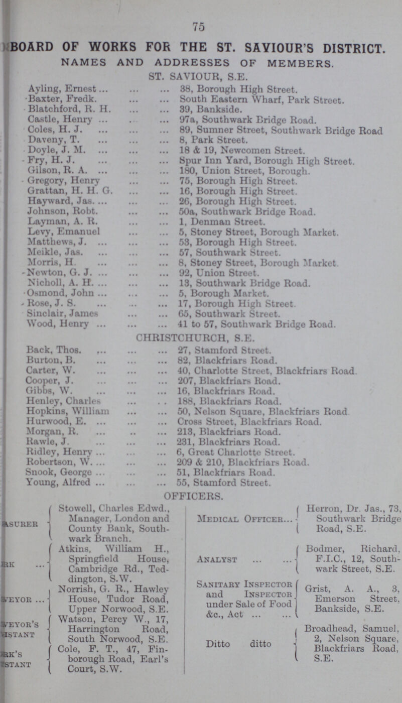 75 BOARD OF WORKS FOR THE ST. SAVIOURS DISTRICT. NAMES AND ADDRESSES OF MEMBERS. ST. SAVIOUR, S.E. Ayling, Ernest 38, Borough High Street. •Baxter, Fredk. South Eastern Wharf, Park Street. Blatchford, R. H. 39, Bankside. Castle, Henry 97a, Southwark Bridge Road. Coles, H. J. 89, Sumner Street, Southwark Bridge Road Daveny, T8, Park Street. Doyle, J. M 18 &c 19, Newcomen Street. - Fry, H. J. Spur Inn Yard, Borough High Street. Gilson, R. A 180, Union Street, Borough. • Gregory, Henry 75, Borough High Street. Grattan, H. H. G 16, Borough High Street. Hayward, Jas 26, Borough High Street. Johnson, Robt. 50a, Southwark Bridge Road. Layman, A. R. 1, Denman Street. Levy, Emanuel 5, Stoney Street, Borough Market. Matthews, J. 53, Borough High Street. Meikle, Jas 57, Southwark Street. Morris, H. 8, Stoney Street, Borough Market -Newton, G. J. 92, Union Street. Nicholl, A. H. 13, Southwark Bridge Road. •Osmond, John. 5, Borough Market. ' Rose, J. S. 17, Borough High Street. Sinclair, James. 65, Southwark Street. Wood, Henry 41 to 57, Southwark Bridge Road. CHRISTCHURCH, S.E. Back, Thos. 27, Stamford Street. Burtou, B 82, Blackfriars Road. Carter, W 40, Charlotte Street, Blackfriars Road. Cooper, J. 207, Blackfriars Road. Gibbs, W. 16, Blackfriars Road. Henley, Charles 188, Blackfriars Road. Hopkins, William 50, Nelson Square, Blackfriars Road. Hurwood, E Cross Street, Blackfriars Road. Morgan, R. 213, Blackfriars Road. Rawle, J. 231, Blackfriars Road. Ridley, Henry 6, Great Charlotte Street. Robertson, W 209 & 210, Blackfriars Road. Snook, George 51, Blackfriars Road. Young, Alfred 55, Stamford Street. OFFICERS. Asurer ' Stowell, Charles Edwd., Manager, London and County Bank, South wark Branch. Medical Officer Herron, Dr. Jas., 73, Southwark Bridge Road, S.E. aK Atkins, William H., Springfield House, Cambridge Rd., Ted- Analyst Bodmer, Richard, F.I.C., 12, South wark Street, S.E. Veryor dington, S.W. Norrish, G. R., Hawley House, Tudor Road, Upper Norwood, S.E. wQ tenn w 17 Sanitary Inspector and Inspector. under Sale of Food &c., Act Grist, A. A., 3, Emerson Street, Bankside, S.E. eyor's istant >Y EtUbUll, iCiCj VY . j 1 I ) Harrington Road, South Norwood, S.E. Ditto ditto Broadhead, Samuel, 2, Nelson Square. Blackfriars Road, I S.E. Rk's stant ; Colo, F. T., 47, Fin borough Road, Earl's Court. S.W.