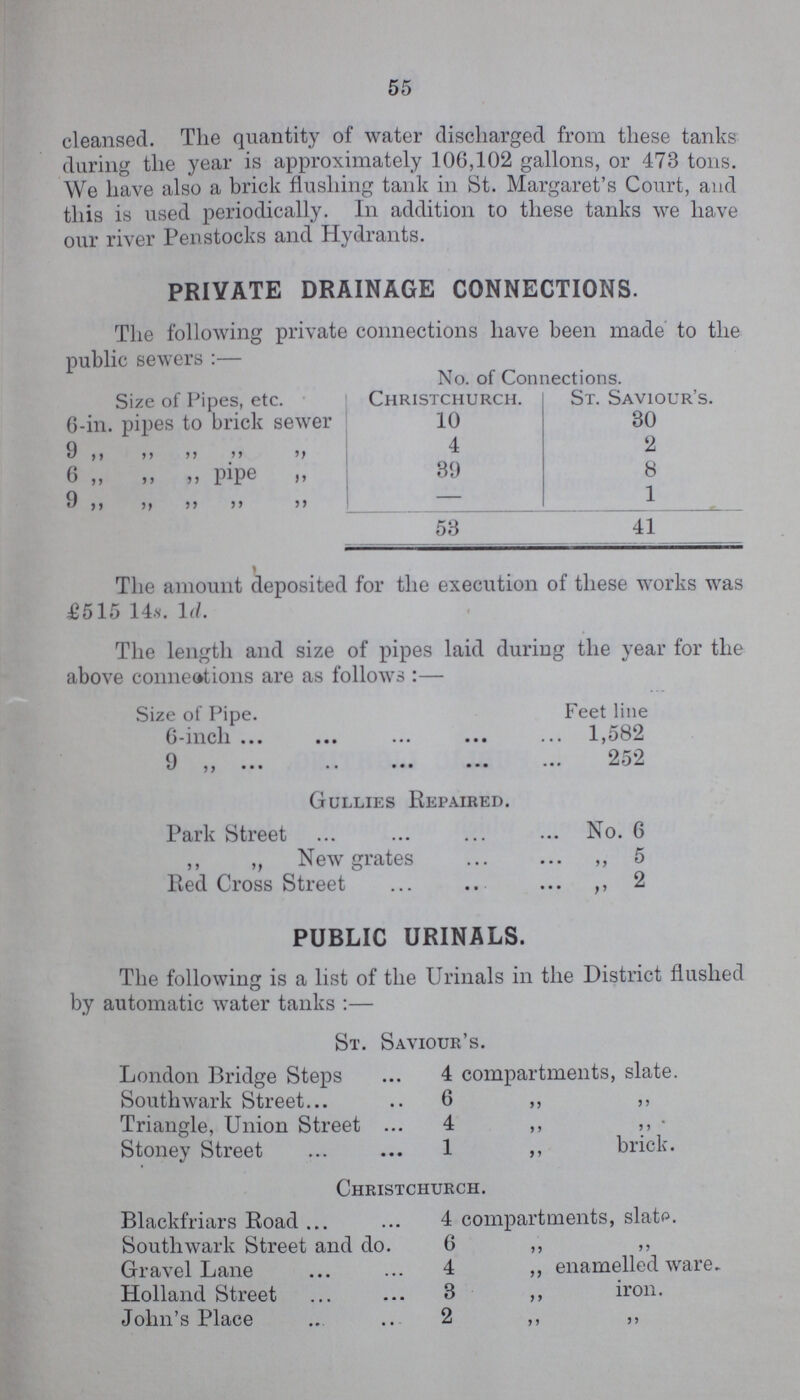 55 cleansed. The quantity of water discharged from these tanks during the year is approximately 106,102 gallons, or 473 tons. We have also a brick flushing tank in St. Margaret's Court, and this is used periodically. In addition to these tanks we have our river Penstocks and Hydrants. PRIVATE DRAINAGE CONNECTIONS. The following private connections have been made to the public sewers:— Size of Pipes, etc. No. of Connections. Christchurch. St. Saviour's. 6-in. pipes to brick sewer 10 30 9 „ „ „ „ „ 4 2 6 „ „ „ pipe „ 89 8 9 „ „ „ „ „ — 1 53 41 The amount deposited for the execution of these works was £515 14s. 1d. The length and size of pipes laid during the year for the above connections are as follows:— Size of Pipe. Feet line 6-inch 1,582 9 252 Gullies Repaired. Park Street No. 6 ,, „ New grates ,, 5 Red Cross Street ,, 2 PUBLIC URINALS. The following is a list of the Urinals in the District flushed by automatic water tanks:— St. Saviour's. London Bridge Steps 4 compartments, slate. Southwark Street 6 „ ,, Triangle, Union Street 4 ,, ,, Stoney Street 1 ,, brick. Christchurch. Blackfriars Road 4 compartments, slate. South wark Street and do. 6 „ „ Gravel Lane 4 „ enamelled ware. Holland Street 3 „ iron. John's Place 2 „ „