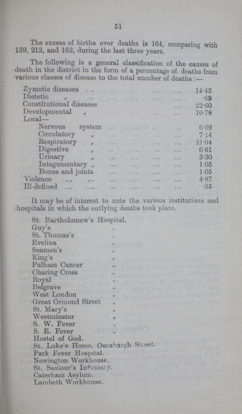 51 The excess of births over deaths is 164, comparing with 159, 212, and 162, during the last three years. The following is a general classification of the causes of death in the district in the form of a percentage of deaths from various classes of disease to the total number of deaths:— Zymotic diseases 14.43 Dietetic .69 Constitutional diseases 22.60 Developmental „ 10.78 Local— Nervous system 6.09 Circulatory „ 7.14 Respiratory „ 21.04 Digestive „ . 6.61 Urinary „ 3.30 Integumentary „ 1.05 Bones and joints 1.05 Violence 4.87 Ill-defined .35 It may be of interest to note the various institutions and hospitals in which the outlying deaths took place. St. Bartholomew's Hospital. Guy's „ St. Thomas's Evelina Seamen's „ King's „ Fulham Cancer „ Charing Cross ,, Royal „ Belgrave „ West London „ Great Orinond Street „ St. Mary's „ W estminster „ S. W. Fever „ S. E. Fever ,, HoRtel of God. St. Luke's Home, Osnaburgh Street. Park Fever Hospital. Newington Workhouse. St. Saviour's Informaly. Caterham Asylum. Lambeth Workhouse.