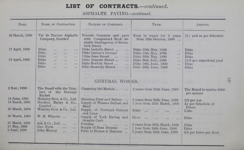 90 LIST OF CONTRACTS.—continued. ASPHALTE PAVIN G—continued. Date. Name of Contractor. Nature of Contract. Term. Amount. 24 March, 1898 Val de Travers Asphalte Company, Limited Provide Concrete and pave with Compressed Rock As plialte Carriageway of Bruns wick Street Keep in repair for 5 years from 12th October, 1898 11/- and as per Schedule 17 April, 1899 Ditto Ditto Isabella Street Ditto 10th May, 1899 Ditto Ditto Ditto Casher's Ground Ditto 15th May, 1899 Ditto Ditto Ditto Jane Street Ditto l6th May, 1899 Ditto 12 April, 1900 Ditto Ditto Bennett Street Ditto 2Gth July, 1900 11 3 per superficial vard Ditto Ditto Norfolk Street Ditto 18th June, 1900 Ditto Ditto Ditto Scoresby Street Ditto 29th June, 1900 Ditto GENERAL WORKS. 2 Nov., 1898 The Board with the Trus tees of the Borough Market Cleansing the Market 3 years from 24th June, 1893 The Board to receive £600 per annum 14 June, 1898 Wakeley Bros. & Co., Ltd. Shooting Dust and Refuse 3 years from 24th June, 1898 2/2 per ton 13 March, 1900 Heather, Bailey & Co., Limited Supply of Thames Ballast and Sand 1 year from 25th March, 1900 As per Schedule of Prices 23 March, 1900 Wakeley Bros, it Co., Ltd. Supply of Portland Cement and Lime Ditto Ditto 26 March, 1900 W. H. Wheeler Supply of York Paving and Granite Curb Ditto Ditto 31 March, 1899 Ash & Co., Ltd. Printing 3 years from 25th March, 1899 Ditto 21 May, 1900 Geo. Tyrie Supply of Bass Brooms 1 year from 24th June, 1900 Ditto 9 June, 1898 John Murray Ditto of Horses it Harness 3 years from 24th June, 1398 4/4 per horse per diem