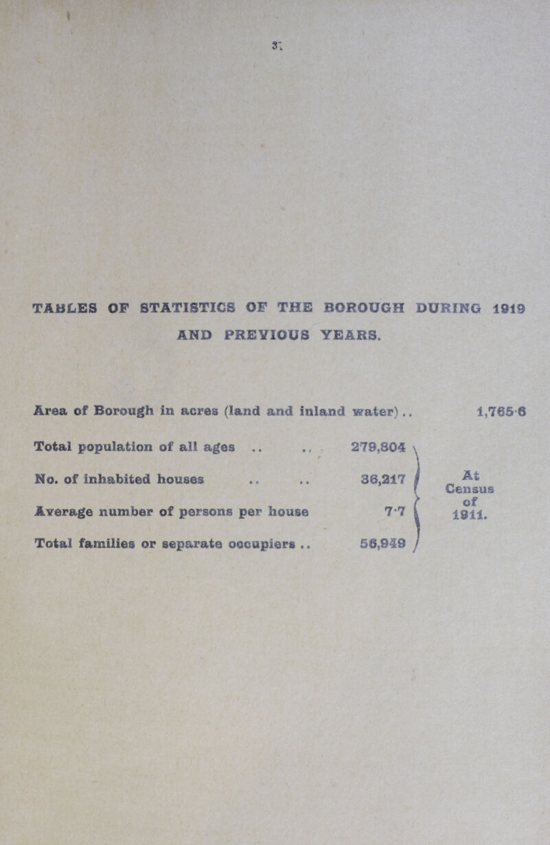 31 TABLES OF STATISTICS OF THE BOROUGH DURING 1919 AND PREVIOUS YEARS. Area of Borough in acres (land and inland water) 1,765.6 Total population of all ages 279,804 At Census of 1911. No. of inhabited houses 36,217 | Average number of persons per house 7.7 Total families or separate oooupiers 56,949