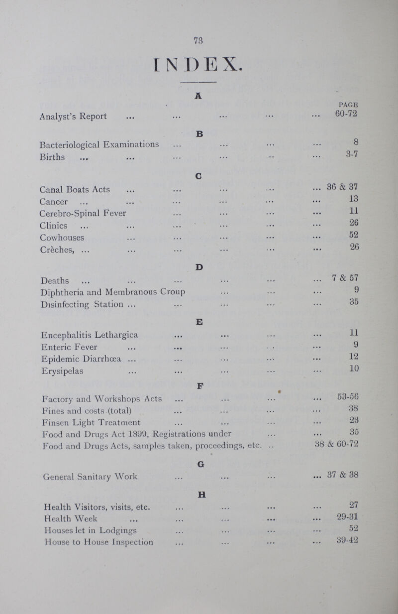 73 I N DE X A page Analyst's Report 60-72 B Bacteriological Examinations 8 Births 3-7 C Canal Boats Acts 36 & 37 Cancer 13 Cerebro-Spinal Fever 11 Clinics 26 Cowhouses 52 Creches, 26 D Deaths 7 & 57 Diphtheria and Membranous Croup 9 Disinfecting Station 35 E Encephalitis Lethargica 11 Enteric Fever 9 Epidemic Diarrhœa 12 Erysipelas 10 F Factory and Workshops Acts 53-56 Fines and costs (total) 38 Finsen Light Treatment 23 Food and Drugs Act 1899, Registrations under 35 Food and Drugs Acts, samples taken, proceedings, etc 38 & 60-72 G General Sanitary Work 37 & 38 H Health Visitors, visits, etc 27 Health Week 29-31 Houses let in Lodgings 52 House to House Inspection 39-42