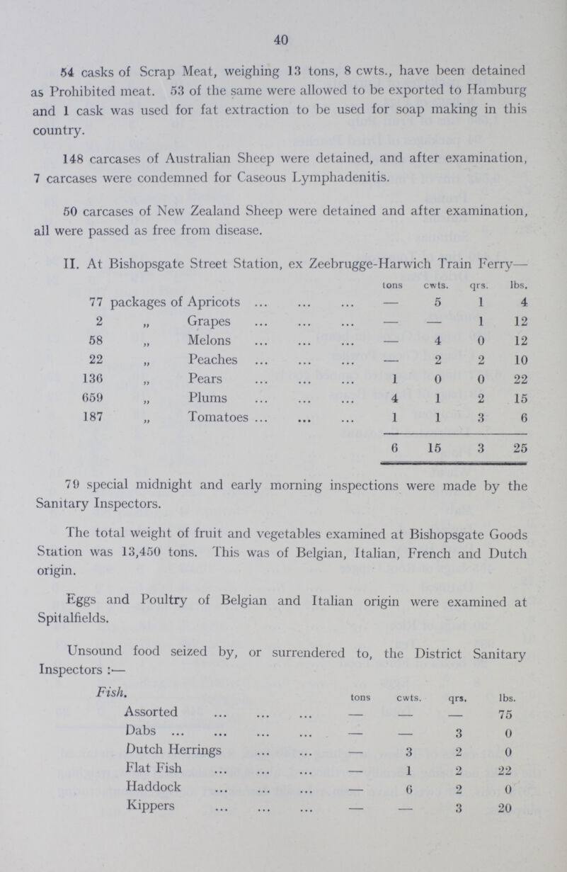40 54 casks of Scrap Meat, weighing 13 tons, 8 cwts., have been detained as Prohibited meat. 53 of the same were allowed to be exported to Hamburg and 1 cask was used for fat extraction to be used for soap making in this country. 148 carcases of Australian Sheep were detained, and after examination, 7 carcases were condemned for Caseous Lymphadenitis. 50 carcases of New Zealand Sheep were detained and after examination, all were passed as free from disease. II. At Bishopsgate Street Station, ex Zeebrugge-Harwich Train Ferry— tons cwts. qrs. lbs. 77 packages of Apricots. — 5 1 4 2 „ Grapes — — 1 12 58 „ Melons — 4 0 12 22 „ Peaches - 2 2 10 136 „ Pears 1 0 0 22 659 „ Plums 4 1 2 15 187 „ Tomatoes. 1 1 3 6 6 15 3 25 79 special midnight and early morning inspections were made by the Sanitary Inspectors. The total weight of fruit and vegetables examined at Bishopsgate Goods Station was 13,450 tons. This was of Belgian, Italian, French and Dutch origin. Eggs and Poultry of Belgian and Italian origin were examined at Spitalfields. Unsound food seized by, or surrendered to, the District Sanitary Inspectors:— Fish. tons cwts. qrs. lbs. Assorted — — - 75 Dabs — — 3 0 Dutch Herrings — 3 2 0 Flat Fish — 1 2 22 Haddock — 6 2 0 Kippers — - 3 20
