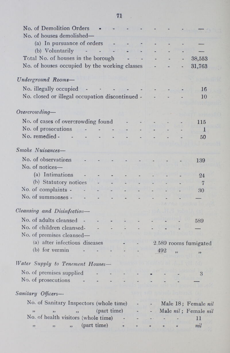71 No. of Demolition Orders — No. of houses demolished— (a) In pursuance of orders — (b) Voluntarily — Total No. of houses in the borough 38,553 No. of houses occupied by the working classes 31,763 Underground Rooms— No. illegally occupied 16 No. closed or illegal occupation discontinued 10 Overcrowding— No. of cases of overcrowding found 115 No. of prosecutions 1 No. remedied 50 Smoke Nuisances— No. of observations 139 No. of notices— (a) Intimations 24 (b) Statutory notices 7 No. of complaints 30 No. of summonses — Cleansing and Disinfection— No. of adults cleansed 589 No. of children cleansed — No. of premises cleansed— (a) after infectious diseases 2,589 rooms fumigated (b) for vermin 492 ,, „ Water Supply to Tenement Houses— No. of premises supplied 3 No. of prosecutions — Sanitary Officers— No. of Sanitary Inspectors (whole time) Male 18; Female nil „ „ ,, (part time) Male nil; Female nil No. of health visitors (whole time) n „ „ „ (part time) nil