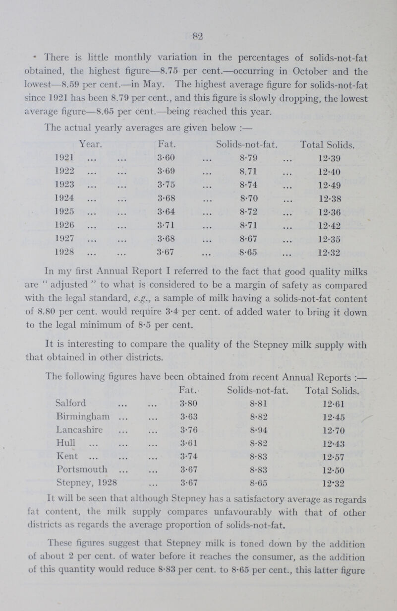 82 There is little monthly variation in the percentages of solids-not-fat obtained, the highest figure—8.75 per cent.—occurring in October and the lowest—8.59 per cent.—in May. The highest average figure for solids-not-fat since 1921 has been 8.79 per cent., and this figure is slowly dropping, the lowest average figure—8.65 per cent.—being reached this year. The actual yearly averages are given below:— Year. Fat. Solids-not-fat. Total Solids. 1921 3.60 8.79 12.39 1922 3.69 8.71 12.40 1923 3.75 8.74 12.49 1924 3.68 8.70 12.38 1925 3.64 8.72 12.36 1926 3.71 8.71 12.42 1927 3.68 8.67 12.35 1928 3.67 8.65 12.32 In my first Annual Report I referred to the fact that good quality milks are adjusted to what is considered to be a margin of safety as compared with the legal standard, e.g., a sample of milk having a solids-not-fat content of 8.80 per cent. would require 3.4 per cent. of added water to bring it down to the legal minimum of 8.5 per cent. It is interesting to compare the quality of the Stepney milk supply with that obtained in other districts. The following figures have been obtained from recent Annual Reports:— Fat. Solids-not-fat. Total Solids. Salford 3.80 8.81 12.61 Birmingham 3.63 8.82 12.45 Lancashire 3.76 8.94 12.70 Hull 3.61 8.82 12.43 Kent 3.74 8.83 12.57 Portsmouth 3.67 8.83 12.50 Stepney,1928 3.67 8.65 12.32 It will be seen that although Stepney has a satisfactory average as regards fat content, the milk supply compares unfavourably with that of other districts as regards the average proportion of solids-not-fat. These figures suggest that Stepney milk is toned down by the addition of about 2 per cent. of water before it reaches the consumer, as the addition of this quantity would reduce 8.83 per cent. to 8.65 per cent., this latter figure