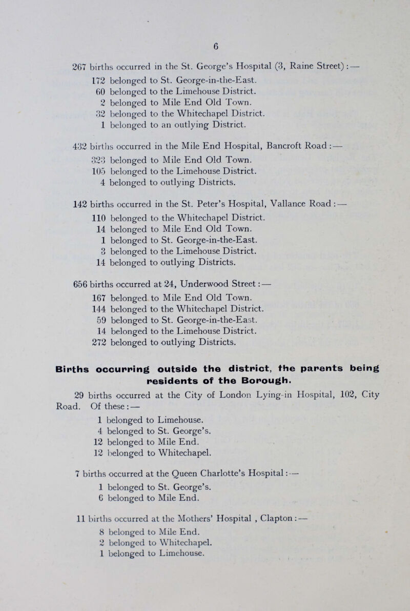 6 267 births occurred in the St. George's Hospital (3, Raine Street):— 172 belonged to St. George-in-the-East. 60 belonged to the Limehouse District. 2 belonged to Mile End Old Town. 32 belonged to the Whitechapel District. 1 belonged to an outlying District. 432 births occurred in the Mile End Hospital, Bancroft Road:— 323 belonged to Mile End Old Town. 105 belonged to the Limehouse District. 4 belonged to outlying Districts. 142 births occurred in the St. Peter's Hospital, Vallance Road:— 110 belonged to the Whitechapel District. 14 belonged to Mile End Old Town. 1 belonged to St. George-in-the-East. 3 belonged to the Limehouse District. 14 belonged to outlying Districts. 656 births occurred at 24, Underwood Street:— 167 belonged to Mile End Old Town. 144 belonged to the Whitechapel District. 59 belonged to St. George-in-the-East. 14 belonged to the Limehouse District. 272 belonged to outlying Districts. Births occurring outside the district, the parents being residents of the Borough. 29 births occurred at the City of London Lying-in Hospital, 102, City Road. Of these:— 1 belonged to Limehouse. 4 belonged to St. George's. 12 belonged to Mile End. 12 belonged to Whitechapel. 7 births occurred at the Queen Charlotte's Hospital:— 1 belonged to St. George's. C belonged to Mile End. 11 births occurred at the Mothers' Hospital , Clapton:— 8 belonged to Mile End. 2 belonged to Whitechapel. 1 belonged to Limehouse.