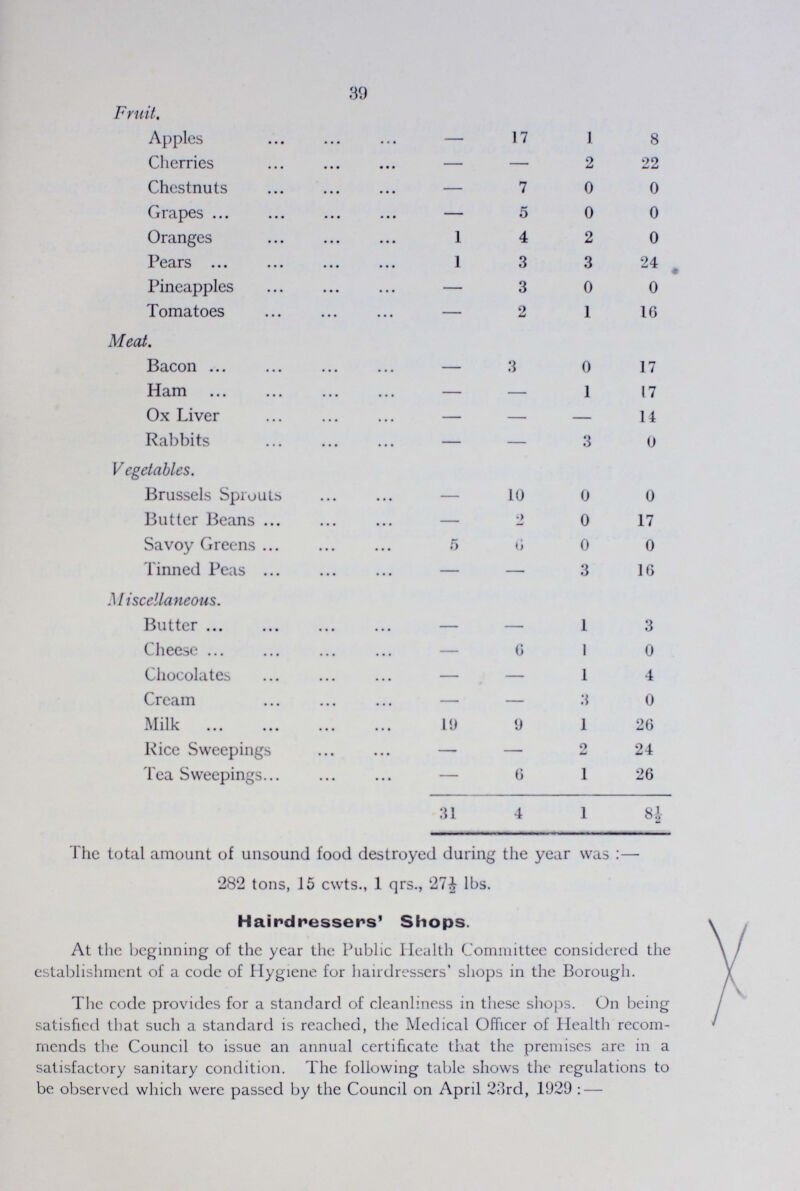 39 Fruit. Apples — 17 1 8 Cherries — — 2 22 Chestnuts — 7 0 0 Grapes — 5 0 0 Oranges 1 4 2 0 Pears 1 3 3 24 Pineapples — 3 0 0 Tomatoes — 2 1 16 Meat. Bacon — 3 0 17 Ham — — 1 17 Ox Liver — — — 14 Rabbits — — 3 0 Vegetables. Brussels Sprouts — 10 0 0 Butter Beans — 2 0 17 Savoy Greens 5 0 0 0 Tinned Peas — — 3 16 Miscellaneous. Butter — — 1 3 Cheese — 6 1 0 Chocolates — — 1 4 Cream — — 3 0 Milk 19 9 1 26 Rice Sweepings — — 2 24 Tea Sweepings — 4 1 8½ 31 4 1 The total amount of unsound food destroyed during the year was :— 282 tons, 15 cwts., 1 qrs., 27£ lbs. Hairdressers' Shops. At the beginning of the year the Public Health Committee considered the establishment of a code of Hygiene for hairdressers' shops in the Borough. The code provides for a standard of cleanliness in these shops. On being satisfied that such a standard is reached, the Medical Officer of Health recom mends the Council to issue an annual certificate that the premises are in a satisfactory sanitary condition. The following table shows the regulations to be observed which were passed by the Council on April 23rd, 1929 : —