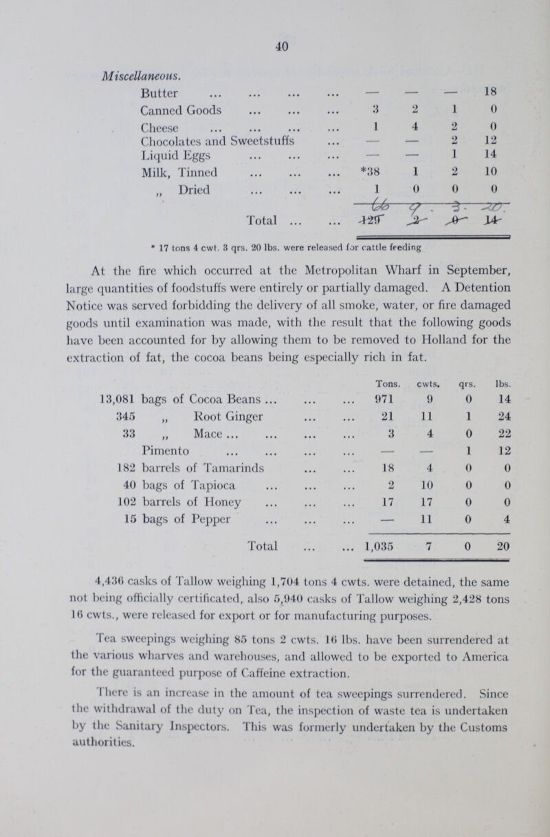 40 Miscellaneous. Butter — — — 18 Canned Goods 3 2 1 0 Cheese 1 4 2 0 Chocolates and Sweetstuffs — — 2 12 Liquid Eggs — — 1 14 Milk, Tinned *38 1 2 10 „ Dried 1 0 0 0 Total 66 9 3 20 * 17 tons 4 cwt. 3 qrs. 20 lbs. were released for cattle feeding At the fire which occurred at the Metropolitan Wharf in September, large quantities of foodstuffs were entirely or partially damaged. A Detention Notice was served forbidding the delivery of all smoke, water, or fire damaged goods until examination was made, with the result that the following goods have been accounted for by allowing them to be removed to Holland for the extraction of fat, the cocoa beans being especially rich in fat. Tons. cwts. qrs. lbs. 13,081 bags of Cocoa Beans 971 9 0 14 345 „ Root Ginger 21 11 1 24 33 ,, Mace 3 4 0 22 Pimento — — 1 12 182 barrels of Tamarinds 18 4 0 0 40 bags of Tapioca 2 10 0 0 102 barrels of Honey 17 17 0 0 15 bags of Pepper — 11 0 4 Total 1,035 7 0 20 4,430 casks of Tallow weighing 1,704 tons 4 cwts. were detained, the same not being officially certificated, also 5,940 casks of Tallow weighing 2,428 tons Hi cwts., were released for export or for manufacturing purposes. Tea sweepings weighing 85 tons 2 cwts. Mi lbs. have been surrendered at the various wharves and warehouses, and allowed to be exported to America for the guaranteed purpose of Caffeine extraction. There is an increase in the amount of tea sweepings surrendered. Since the withdrawal of the duty on Tea, the inspection of waste tea is undertaken by the Sanitary Inspectors. This was formerly undertaken by the Customs authorities.