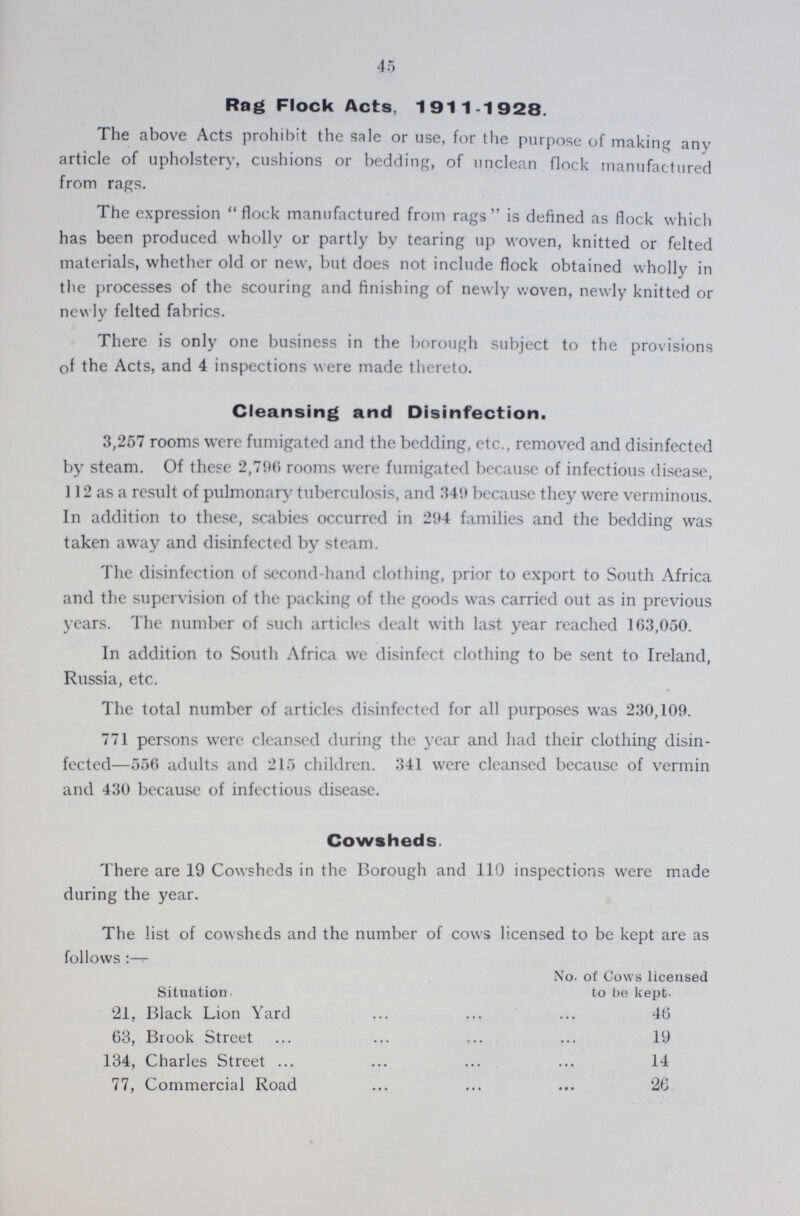 45 Rag Flock Acts, 1911-1928. The above Acts prohibit the sale or use, for the purpose of making any article of upholstery, cushions or bedding, of unclean flock manufactured from rags. The expression flock manufactured from rags is defined as flock which has been produced wholly or partly by tearing up woven, knitted or felted materials, whether old or new, but does not include flock obtained wholly in the processes of the scouring and finishing of newly woven, newly knitted or newly felted fabrics. There is only one business in the borough subject to the provisions of the Acts, and 4 inspections were made thereto. Cleansing and Disinfection. 3,257 rooms were fumigated and the bedding, etc., removed and disinfected by steam. Of these 2,796 rooms were fumigated because of infectious disease, 112 as a result of pulmonary tuberculosis, and 349 because they were verminous. In addition to these, scabies occurred in 294 families and the bedding was taken away and disinfected by steam. The disinfection of second-hand clothing, prior to export to South Africa and the supervision of the packing of the goods was carried out as in previous years. The number of such articles dealt with last year reached 163,050. In addition to South Africa we disinfect clothing to be sent to Ireland, Russia, etc. The total number of articles disinfected for all purposes was 230,109. 771 persons were cleansed during the year and had their clothing disin fected—556 adults and 215 children. 341 were cleansed because of vermin and 430 because of infectious disease. Cowsheds. There are 19 Cowsheds in the Borough and 110 inspections were made during the year. The list of cowsheds and the number of cows licensed to be kept are as follows Situation. No. of Cows licensed to be kept. 21, Black Lion Yard 46 63, Brook Street 19 134, Charles Street 14 77, Commercial Road 26