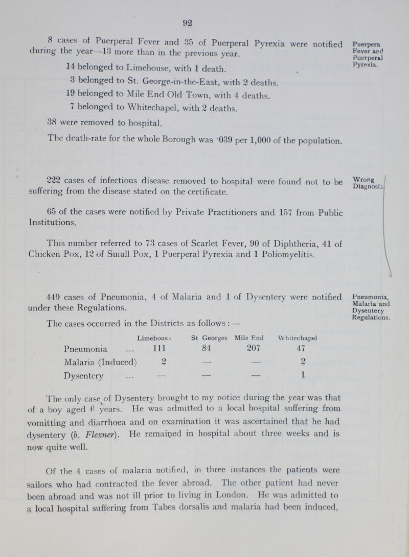 92 8 cases of Puerperal Fever and 35 of Puerperal Pyrexia were notified during the year—13 more than in the previous year. 14 belonged to Limehouse, with 1 death. 3 belonged to St. George-in-the-East, with 2 deaths. 19 belonged to Mile End Old Town, with 4 deaths. 7 belonged to Whitechapel, with 2 deaths. 38 were removed to hospital. 1 he death-rate for the whole Borough was .039 per 1,000 of the population. Puerpera Fever and Puerperal Pyrexia. 222 cases of infectious disease removed to hospital were found not to be suffering from the disease stated on the certificate. 65 of the cases were notified by Private Practitioners and 157 from Public Institutions. This number referred to 73 cases of Scarlet Fever, 90 of Diphtheria, 41 of Chicken Pox, 12 of Small Pox, 1 Puerperal Pyrexia and 1 Poliomyelitis. Wrong Diagnosis 449 cases of Pneumonia, 4 of Malaria and 1 of Dysentery were notified under these Regulations. The cases occurred in the Districts as follows:— Limehouse St Georges Mile End Whitechapel Pneumonia 111 84 207 47 Malaria (Induced) 2 — — 2 Dysentery — — 1 Pneumonia, Malaria and Dysentery Regulations. The only case of Dysentery brought to my notice during the year was that of a boy aged 6 years. He was admitted to a local hospital suffering from vomitting and diarrhoea and on examination it was ascertained that he had dysentery (b. Flexner). He remained in hospital about three weeks and is now quite well. Of the 4 cases of malaria notified, in three instances the patients were sailors who had contracted the fever abroad. The other patient had never been abroad and was not ill prior to living in London. He was admitted to a local hospital suffering from Tabes dorsalis and malaria had been induced.