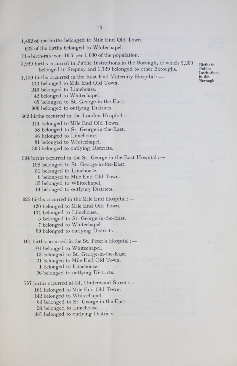 7 1,492 of the births belonged to Mile End Old Town. 622 of the births belonged to Whitechapel. The birth-rate was 16.7 per 1,000 of the population. 3,929 births occurred in Public Institutions in the Borough; of which 2,200 belonged to Stepney and 1,729 belonged to other Boroughs. 1,420 births occurred in the East End Maternity Hospital:— 173 belonged to Mile End Old Town. 240 belonged to Limehouse. 42 belonged to Whitechapel. 65 belonged to St. George-in-the-East. 900 belonged to outlying Districts. 662 births occurred in the London Hospital:— 114 belonged to Mile End Old Town. 58 belonged to St. George-in-the-East. 46 belonged to Limehouse. 81 belonged to Whitechapel. 363 belonged to outlying Districts. 304 births occurred in the St. George-in-the-East Hospital:— 198 belonged to St. George-in-the-East. 51 belonged to Limehouse. 6 belonged to Mile End Old Town. 35 belonged to Whitechapel. 14 belonged to outlying Districts. 625 births occurred in the Mile End Hospital:— 420 belonged to Mile End Old Town. 134 belonged to Limehouse. 5 belonged to St. George-in-the-East. 7 belonged to Whitechapel. 59 belonged to outlying Districts. 161 births occurred in the St. Peter's Hospital:— 101 belonged to Whitechapel. 12 belonged to St. George-in-the-East. 21 belonged to Mile End Old Town. 1 belonged to Limehouse. 26 belonged to outlying Districts. 157 births occurred at 24, Underwood Street:— 161 belonged to Mile End Old Town. 142 belonged to Whitechapel. 63 belonged to St. George-in-the-East. 24 belonged to Limehouse. 367 belonged to outlying Districts. Births in Public Institutions in the Borough