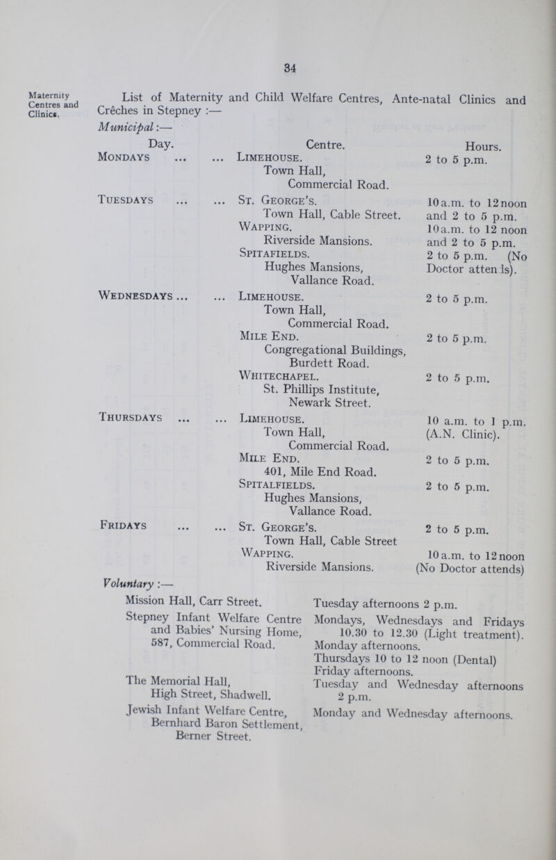 34 Maternity List of Maternity and Child Welfare Centres, Ante-natal Clinics and Centre and Clinics. Creches in Stepney:— Municipal:— Day. Centre. Hours. Mondays Limehouse. Town Hall, Commercial Road. 2 to 5 p.m. Tuesdays St. George's. Town Hall, Cable Street. Wapping. Riverside Mansions. Spitafields. Hughes Mansions, Vallance Road. 10a.m. to 12noon and 2 to 5 p.m. 10a.m. to 12 noon and 2 to 5 p.m. 2 to 5 p.m. (No Doctor atten ls). Wednesdays Limehouse. Town Hall, 2 to 5 p.m. Commercial Road. Mile End. 2 to 5 p.m. Congregational Buildings, Burdett Road. Whitechapel. 2 to 5 p.m. St. Phillips Institute, Newark Street. Thursdays Limehouse. Town Hall, Commercial Road. 10 a.m. to 1 p.m. (A.N. Clinic). Mile End. 401, Mile End Road. 2 to 5 p.m. Spitalfields. Hughes Mansions, Vallance Road. 2 to 5 p.m. Fridays . St. George's. Town Hall, Cable Street Wapping. Riverside Mansions. 2 to 5 p.m. 10 a.m. to 12 noon (No Doctor attends) Voluntary:— Mission Hall, Carr Street. Tuesday afternoons 2 p.m. Stepney Infant Welfare Centre Mondays, Wednesdays and Fridays and Babies' Nursing Home, 10.30 to 12.30 (Light treatment). 587, Commercial Road. Monday afternoons. Thursdays 10 to 12 noon (Dental) Friday afternoons. The Memorial Hall, Tuesday and Wednesday afternoons High Street, Shadwell. 2 p.m. Jewish Infant Welfare Centre, Monday and Wednesday afternoons. Bernhard Baron Settlement, Berner Street.