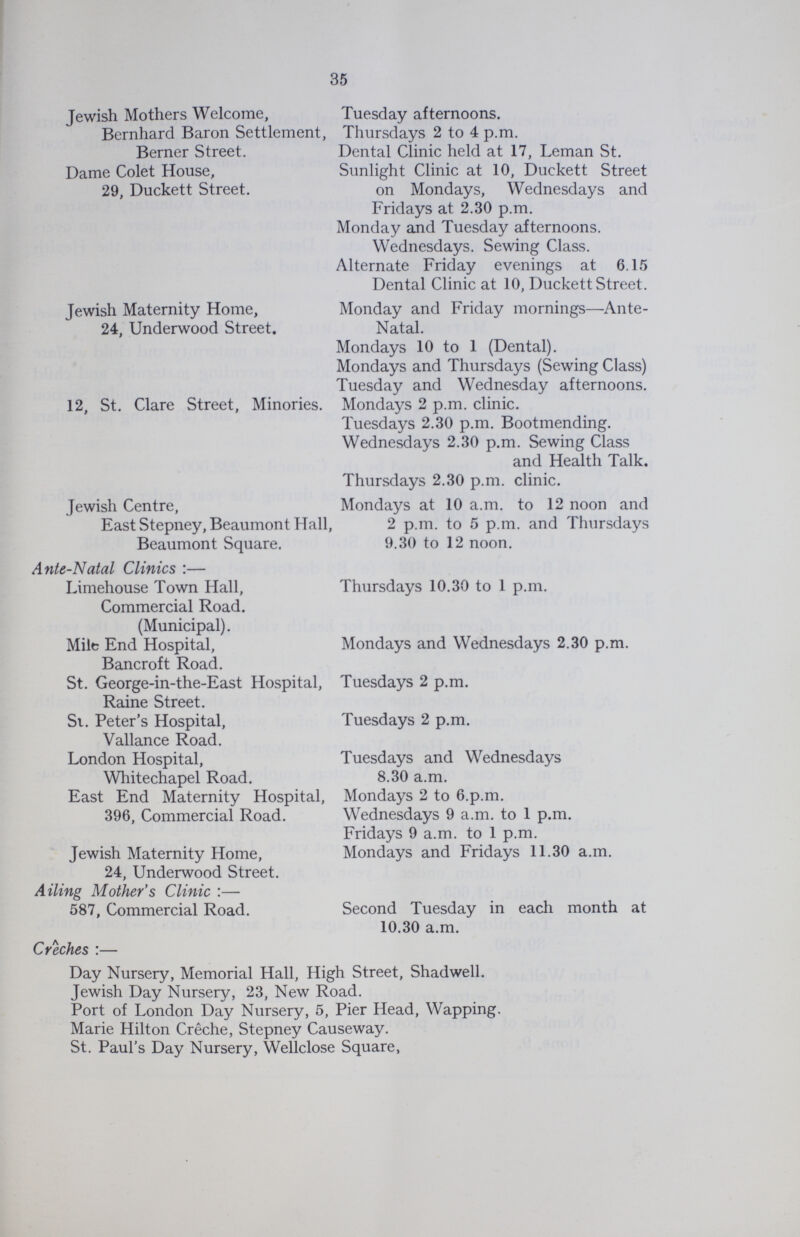 35 Jewish Mothers Welcome, Tuesday afternoons. Bernhard Baron Settlement, Thursdays 2 to 4 p.m. Berner Street. Dental Clinic held at 17, Leman St. Dame Colet House, Sunlight Clinic at 10, Duckett Street 29, Duckett Street. on Mondays, Wednesdays and Fridays at 2.30 p.m. Monday and Tuesday afternoons. Wednesdays. Sewing Class. Alternate Friday evenings at 6.15 Dental Clinic at 10, Duckett Street. Jewish Maternity Home, Monday and Friday mornings—Ante- 24, Underwood Street. Natal. Mondays 10 to 1 (Dental). Mondays and Thursdays (Sewing Class) Tuesday and Wednesday afternoons. 12, St. Clare Street, Minories. Mondays 2 p.m. clinic. Tuesdays 2.30 p.m. Bootmending. Wednesdays 2.30 p.m. Sewing Class and Health Talk. Thursdays 2.30 p.m. clinic. Jewish Centre, Mondays at 10 a.m. to 12 noon and East Stepney, Beaumont Hall, 2 p.m. to 5 p.m. and Thursdays Beaumont Square. 9.30 to 12 noon. Ante-Natal Clinics:— Limehouse Town Hall, Thursdays 10.30 to 1 p.m. Commercial Road. (Municipal). Mile End Hospital, Mondays and Wednesdays 2.30 p.m. Bancroft Road. St. George-in-the-East Hospital, Tuesdays 2 p.m. Raine Street. St. Peter's Hospital, Tuesdays 2 p.m. Vallance Road. London Hospital, Tuesdays and Wednesdays Whitechapel Road. 8.30 a.m. East End Maternity Hospital, Mondays 2 to 6.p.m. 396, Commercial Road. Wednesdays 9 a.m. to 1 p.m. Fridays 9 a.m. to 1 p.m. Jewish Maternity Home, Mondays and Fridays 11.30 a.m. 24, Underwood Street. Ailing Mother's Clinic:— 587, Commercial Road. Second Tuesday in each month at 10.30 a.m. Creches:— Day Nursery, Memorial Hall, High Street, Shadwell. Jewish Day Nursery, 23, New Road. Port of London Day Nursery, 5, Pier Head, Wapping. Marie Hilton Creche, Stepney Causeway. St. Paul's Day Nursery, Wellclose Square,