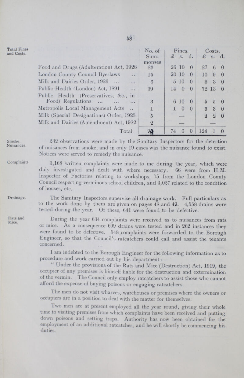 58 Total Fines and Cost No. of Fines. Costs. Sum¬ £ s. d. £ s. d. Food and Drugs (Adulteration) Act, 1928 monses 23 26 10 0 27 6 0 London County Council Bye-laws 15 20 10 0 10 9 0 Milk and Dairies Order, 1926 6 5 10 0 3 3 0 Public Health (London) Act, 1891 39 14 0 0 72 13 0 Public Health (Preservatives, &c., in Food) Regulations 3 6 10 0 5 5 0 Metropolis Local Management Acts 1 1 0 0 3 3 0 Milk (Special Designations) Order, 1923 5 - 2 2 0 Milk and Dairies (Amendment) Act, 1922 2 - - Total 74 0 0 124 1 0 Smoke. Nuisances. 232 observations were made by the Sanitary Inspectors for the detection of nuisances from smoke, and in only 19 cases was the nuisance found to exist. Notices were served to remedy the nuisance. Complaints 3,168 written complaints were made to me during the year, which were duly investigated and dealt with where necessary. 66 were from H.M. Inspector of Factories relating to workshops, 75 from the London County Council respecting verminous school children, and 3,027 related to the condition of houses, etc. Drainage. The Sanitary Inspectors supervise all drainage work. Full particulars as to the work done by them are given on pages 48 and 49. 4,558 drains were tested during the year. Of these, 641 were found to be defective. Rats and Mice. During the year 634 complaints were received as to nuisances from rats or mice. As a consequence 609 drains were tested and in 262 instances they were found to be defective. 548 complaints were forwarded to the Borough Engineer, so that the Council's ratcatchers could call and assist the tenants concerned. I am indebted to the Borough Engineer for the following information as to procedure and work carried out by his department:— Under the provisions of the Rats and Mice (Destruction) Act, 1919, the occupier of any premises is himself liable for the destruction and extermination of the vermin. I he Council only employ ratcatchers to assist those who cannot afford the expense of buying poisons or engaging ratcatchers. The men do not visit wharves, warehouses or premises where the owners or occupiers are in a position to deal with the matter for themselves. Two men are at present employed all the year round, giving their whole time to visiting premises from which complaints have been received and putting down poisons and setting traps. Authority has now been obtained for the employment of an additional ratcatcher, and he will shortly be commencing his duties.