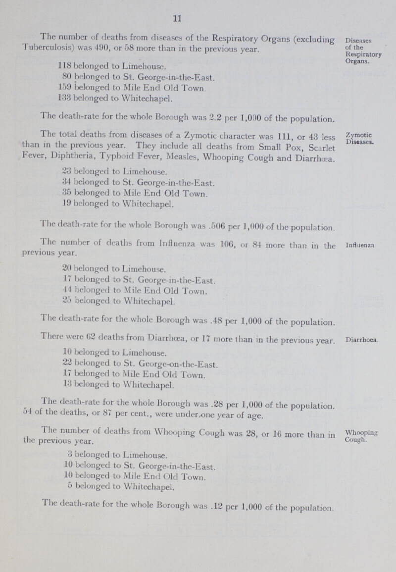 11 The number of deaths from diseases of the Respiratory Organs (excluding Tuberculosis) was 490, or 58 more than in the previous year. Diseases of the Respiratory Organs. 118 belonged to Limehouse. 80 belonged to St. George-in-the-East. 159 belonged to Mile End Old Town. 133 belonged to Whitechapel. The death-rate for the whole Borough was 2.2 per 1,000 of the population. The total deaths from diseases of a Zymotic character was 111, or 43 less than in the previous year. They include all deaths from Small Pox, Scarlet Fever, Diphtheria, Typhoid Fever, Measles, Whooping Cough and Diarrhoea. 23 belonged to Limehouse. 34 belonged to St. George-in-the-East. 35 belonged to Mile End Old Town. 19 belonged to Whitechapel. Zymotic Diseases. The death-rate for the whole Borough was .506 per 1,000 of the population. The number of deaths from Influenza was 106, or 84 more than in the previous year. 20 belonged to Limehouse. 17 belonged to St. George-in-the-East. 44 belonged to Mile End Old Town. 25 belonged to Whitechapel. Influenza The death-rate for the whole Borough was .48 per 1,000 of the population. There were 62 deaths from Diarrhoea, or 17 more than in the previous year. 10 belonged to Limehouse. 22 belonged to St. George-on-the-East. 17 belonged to Mile End Old Town. 13 belonged to Whitechapel. Diarrhoea. The death-rate for the whole Borough was .28 per 1,000 of the population. 54 of the deaths, or 87 per cent., were under. one year of age. The number of deaths from Whooping Cough was 28, or 16 more than in the previous year. 3 belonged to Limehouse. 10 belonged to St. George-in-the-East. 10 belonged to Mile End Old Town. 5 belonged to Whitechapel. Whooping Cough. The death-rate for the whole Borough was .12 per 1,000 of the population.