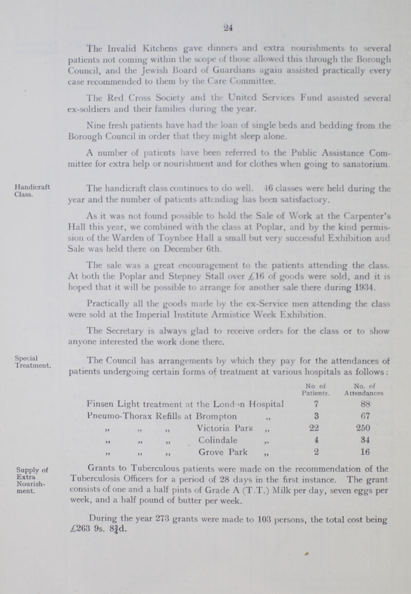 24 The Invalid Kitchens gave dinners and extra nourishments to several patients not coming within the scope of those allowed this through the Borough Council, and the Jewish Hoard of Guardians again assisted practically every case recommended to them by the Care Committee. The Red Cross Society and the United Services Fund assisted several ex-soldiers and their families during the year. Nine fresh patients have had the loan of single beds and bedding from the Borough Council in order that they might sleep alone. A number of patients have been referred to the Public Assistance Com mittee for extra help or nourishment and for clothes when going to sanatorium. Handicraft Class. The handicraft class continues to do well. 46 classes were held during the year and the number of patients attending has been satisfactory. As it was not found possible to hold the Sale of Work at the Carpenter's Hall this year, we combined with the class at Poplar, and by the kind permis sion of the Warden of Toynbee Hall a small but very successful Exhibition and Sale was held there on December 6th. The sale was a great encouragement to the patients attending the class. At both the Poplar and Stepney Stall over £16 of goods were sold, and it is hoped that it will be possible to arrange for another sale there during 1934. Practically all the goods made by the ex-Service men attending the class were sold at the Imperial Institute Armistice Week Exhibition. The Secretary is always glad to receive orders for the class or to show anyone interested the work done there. Special Treatment. The Council has arrangements by which they pay for the attendances of patients undergoing certain forms of treatment at various hospitals as follows: No of Patients. No. of Attendances Finsen Light treatment at the London Hospital 7 88 Pneumo-Thorax Refills at Brompton „ 3 67 „ „ „ Victoria Park „ 22 250 „ „ „ Colindale „ 4 34 „ „ „ Grove Park 2 16 Supply of Extra Nourish ment. Grants to Tuberculous patients were made on the recommendation of the Tuberculosis Officers for a period of 28 days in the first instance. The grant consists of one and a half pints of Grade A (T.T.) Milk per day, seven eggs per week, and a half pound of butter per week. During the year 273 grants were made to 103 persons, the total cost being £263 9s. 8 3/4d.