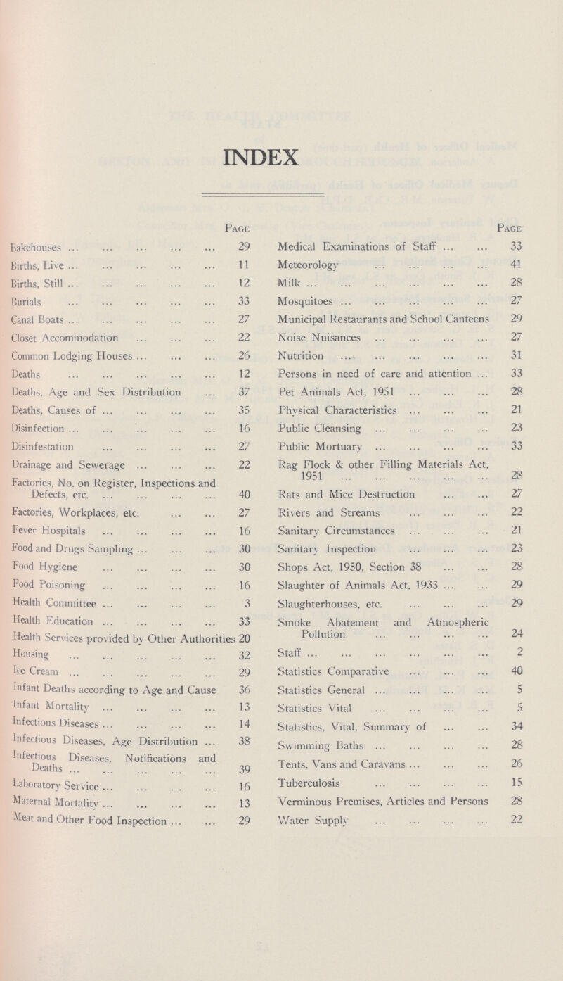 INDEX Page Bakehouse 29 Births, Live 11 Births, Still 12 Burials 33 Canal Boats 27 Closet Accommodation 22 Common Lodging Houses 26 Deaths 12 Deaths, Age and Sex Distribution 37 Deaths, Causes of 35 Disinfection 16 Disinfestation 27 Drainage and Sewerage 22 Factories, No. on Register, Inspections and Defects, etc. 40 Factories, Workplaces, etc. 27 Fever Hospitals 16 Food and Drugs Sampling 30 Food Hygiene 30 Food Poisoning 16 Health Committee 3 Health Education 33 Health Services provided by Other Authorities 20 Housing 32 Ice Cream 29 Infant Deaths according to Age and Cause 36 Infant Mortality 13 Infectious Diseases 14 Infectious Diseases, Age Distribution 38 Infectious Diseases, Notifications and Deaths 39 Laboratory Service 16 Maternal Mortality 13 Meat and Other Food Inspection 29 Page Medical Examinations of Staff 33 Meteorology 41 Milk 28 Mosquitoes 27 Municipal Restaurants and School Canteens 29 Noise Nuisances 27 Nutrition 31 Persons in need of care and attention 33 Pet Animals Act, 1951 28 Physical Characteristics 21 Public Cleansing 23 Public Mortuary 33 Rag Flock & other Filling Materials Act, 1951 28 Rats and Mice Destruction 27 Rivers and Streams 22 Sanitary Circumstances 21 Sanitary Inspection 23 Shops Act, 1950, Section 38 28 Slaughter of Animals Act, 1933 29 Slaughterhouses, etc. 29 Smoke Abatement and Atmospheric Pollution 24 Staff 2 Statistics Comparative 40 Statistics General 5 Statistics Vital 5 Statistics, Vital, Summary of 34 Swimming Baths 28 Tents, Vans and Caravans 26 Tuberculosis 15 Verminous Premises, Articles and Persons 28 Water Supply 22