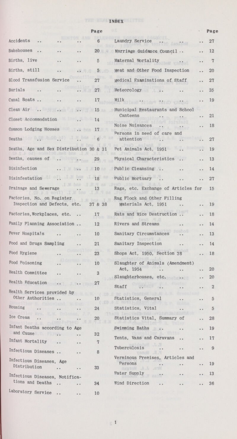 INDEX Page Accidents 6 Bakehouses 20 Births, live 5 Births, still 5 Blood Transfusion Service 27 Burials 27 Canal Boats 17 Clean Air 15 Closet Accommodation 14 Common Lodging Houses 17 Deaths 6 Deaths, Age and Sex Distribution 30 & 31 Deaths, causes of 29 Disinfection 10 Disinfestation 18 Drainage and Sewerage 13 Factories, No. on Register Inspection and Defects, etc. 37 & 38 Factories, Workplaces, etc. 17 Family Planning Association 12 Fever Hospitals 10 Food and Drugs Sampling 21 Food Hygiene 23 Food Poisoning 10 Health Committee 3 Health Fducation 27 Health Services provided by Other Authorities 10 Housing 24 Ice Cream 20 Infant Deaths according to Age and Cause 32 Infant Mortality 7 Infectious Diseases 8 Infectious Diseases, Age Distribution 33 Infectious Diseases, Notifica tions and Deaths 34 Laboratory Service 10 Page Laundry Service 21 Marriage Guidance Council 12 Maternal Mortality 7 Meat and Other Food Inspection 20 Medical Examinations of Staff 27 Meteorology 35 Milk 19 Municipal Restaurants and School Canteens 21 Noise Nuisances 18 Persons in need of care and attention 27 Pet Animals Act, 1951 19 Physical Characteristics 13 Public Cleansing 14 Public Mortuary 27 Rags, etc. Exchange of Articles for 15 Rag Flock and Other Filling Materials Act, 1951 19 Rats and Mice Destruction 18 Rivers and Streams 14 Sanitary Circumstances 13 Sanitary Inspection 14 Shops Act, 1950, Section 38 18 Slaughter of Animals (Amendment) Act, 1954 20 Slaughterhouses, etc. 20 Staff 2 Statistics, General 5 Statistics, Vital 5 Statistics Vital, Summary of 28 Swimming Baths 19 Tents, Vans and Caravans 17 Tuberculosis 9 Verminous Premises, Articles and Persons 19 Water Supply 13 Wind Direction 36 1