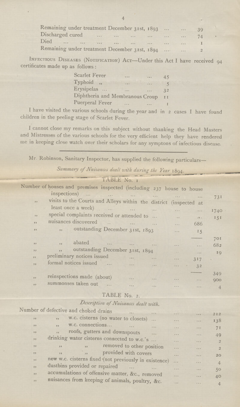 4 Remaining under treatment December 31st, 1893 39 Discharged cured 74 Died 1 Remaining under treatment December 31st, 1894 2 Infectious Diseases (Notification) Act—Under this Act I have received 94 certificates made up as follows : Scarlet Fever 45 Typhoid „ 5 Erysipelas 32 Diphtheria and Membranous Croup 11 Puerperal Fever 1 I have visited the various schools during the year and in 2 cases I have found children in the peeling stage of Scarlet Fever. I cannot close my remarks on this subject without thanking the Head Masters and Mistresses of the various schools for the very efficient help they have rendered me in keeping close watch over their scholars for any symptons of infectious disease. Mr Robinson, Sanitary Inspector, has supplied the following particulars— Summary of Nuisances, dealt with during the Year 1894. TABLE No. 1 Number of houses and premises inspected (including 237 house to house inspections) 731 ,, visits to the Courts and Alleys within the district (inspected at least once a week) 1740 ,, special complaints received or attended to 151 ,, nuisances discovered 686 ,, ,, outstanding December 31 st, 1893 15 701 ,, ,, abated 682 „ ,, outstanding December 31st, 1894 19 ,, preliminary notices issued 317 ,, formal notices issued 32 349 ,, reinspections made (about) 900 ,, summonses taken out 4 TABLE No. 2. Description of Nuisances dealt with. Number of defective and choked drains 212 ,, ,, w.c. cisterns (no water to closets) 138 ,, ,, w.c. connections 71 ,, ,, roofs, gutters and downspouts 49 ,, drinking water cisterns connected to w.c.'s 2 „ „ „ removed to other position 2 „ „ „ provided with covers 20 ,, new w.c. cisterns fixed (not previously in existence) 4 ,, dustbins provided or repaired 50 ,, accumulations of offensive matter, &c., removed 40 ,, nuisances from keeping of animals, poultry, &c. 4