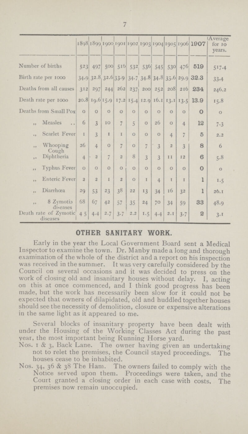 7  1898 1899 1900 1901 1902 1903 1904 1905 1906 1907 Average for 10 years. Number of births 523 497 500 516 532 536 545 530 476 519 517.4 Birth rate per 1000 34.9 32.8 32.6 33.9 34.7 34.8 34.8 33.6 29.9 32.3 33.4 Deaths from all causes 312 297 244 262 237 200 252 208 216 234 246.2 Death rate per 1000 20.8 19.6 15.9 17.2 15.4 12.9 16.1 13.1 13.5 13.9 15.8 Deaths from Small Pox 0 0 0 0 0 0 0 0 0 0 0 „ Measles 6 3 10 7 5 0 26 0 4 12 7.3 Scarlet Fever 1 3 1 1 0 0 0 4 7 5 2.2 „ Whooping Cough 26 4 0 7 0 7 3 2 3 8 6 „ Diphtheria 4 2 7 2 8 3 3 11 12 6 5.8 „ Typhus Fever 0 0 0 0 0 0 0 0 0 0 0 „ Enteric Fever 2 2 1 2 0 1 4 1 1 1 1.5 „ Diarrhoea 29 S3 23 38 22 13 34 16 32 1 26.1 „ 8 Zymotia diseases 68 6/ 42 57 35 24 70 34 59 33 48.9 Death rate of Zymotic diseases 45 4.4 2.7 3.7 2.2 i.5 4.4 2.1 3.7 2 3.1 OTHER SANITARY WORK. Early in the year the Local Government Board sent a Medical Inspector to examine the town. Dr. Manby made a long and thorough examination of the whole of the district and a report on his inspection was received in the summer. It was very carefully considered by the Council on several occasions and it was decided to press on the work of closing old and insanitary houses without delay. I, acting on this at once commenced, and I think good progress has been made, but the work has necessarily been slow for it could not be expected that owners of dilapidated, old and huddled together houses should see the necessity of demolition, closure or expensive alterations in the same light as it appeared to me. Several blocks of insanitary property have been dealt with under the Housing of the Working Classes Act during the past year, the most important being Running Horse yard. Nos. 1 & 3, Back Lane. The owner having given an undertaking not to relet the premises, the Council stayed proceedings. The houses cease to be inhabited. Nos. 34, 36 & 38 The Ham. The owners failed to comply with the Notice served upon them. Proceedings were taken, and the Court granted a closing order in each case with costs. The premises now remain unoccupied.