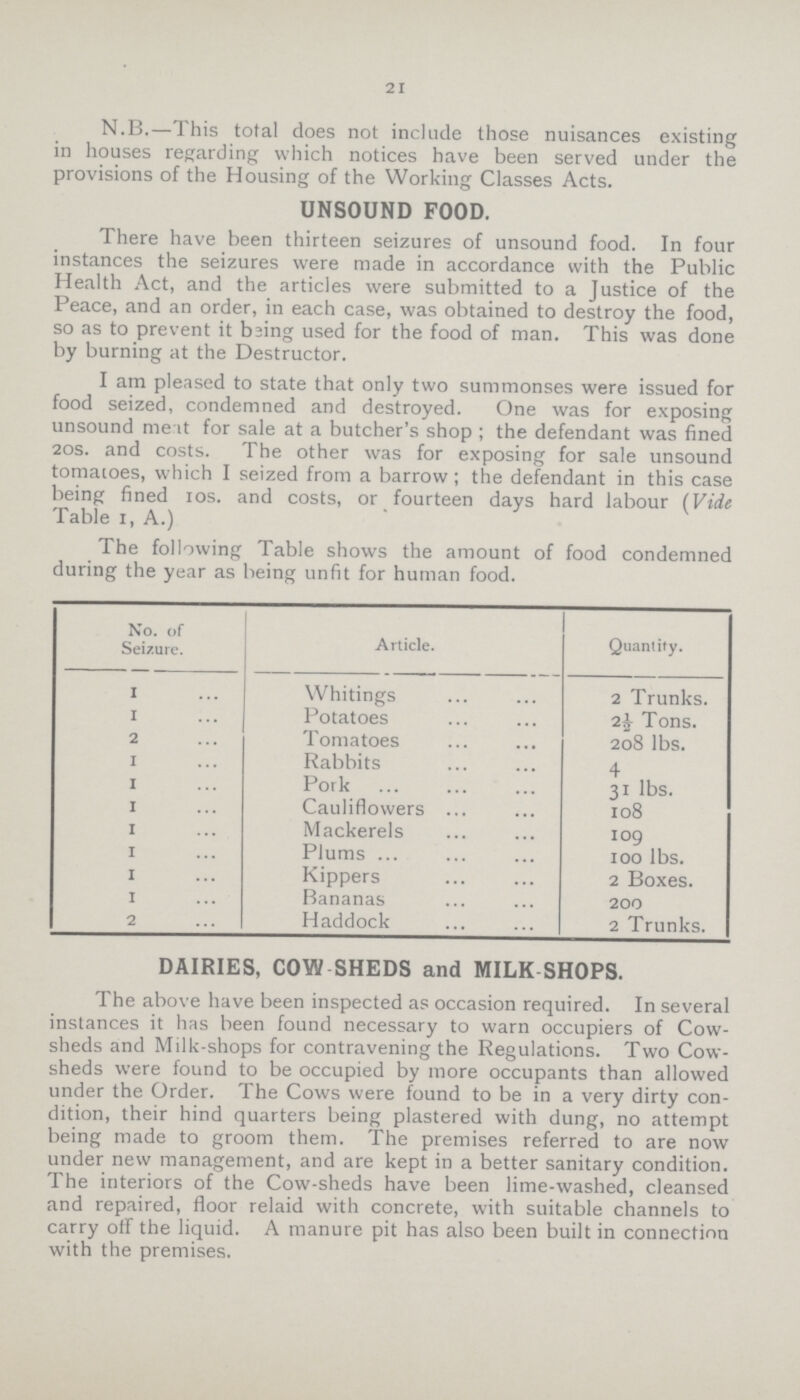 21 N.B.—This total does not include those nuisances existing in houses regarding which notices have been served under the provisions of the Housing of the Working Classes Acts. UNSOUND FOOD. There have been thirteen seizures of unsound food. In four instances the seizures were made in accordance with the Public Health Act, and the articles were submitted to a Justice of the Peace, and an order, in each case, was obtained to destroy the food, so as to prevent it being used for the food of man. This was done by burning at the Destructor. I am pleased to state that only two summonses were issued for food seized, condemned and destroyed. One was for exposing unsound meat for sale at a butcher's shop; the defendant was fined 20s. and costs. The other was for exposing for sale unsound tomatoes, which I seized from a barrow; the defendant in this case being fined ios. and costs, or fourteen days hard labour (Vide Table I, A.) The following Table shows the amount of food condemned during the year as being unfit for human food. No. of Seizure. Article. Quantity. 1 Whitings 2 Trunks. 1 Potatoes 2j Tons. 2 Tomatoes 208 lbs. 1 Rabbits 4 1 Pork 31 lbs. 1 Cauliflowers 108 1 Mackerels 109 1 Plums 100 lbs. 1 Kippers 2 Boxes. 1 Bananas 200 2 Haddock 2 Trunks. DAIRIES, COW SHEDS and MILK SHOPS. The above have been inspected as occasion required. In several instances it has been found necessary to warn occupiers of Cow sheds and Milk-shops for contravening the Regulations. Two Cow sheds were found to be occupied by more occupants than allowed under the Order. The Cows were found to be in a very dirty con dition, their hind quarters being plastered with dung, no attempt being made to groom them. The premises referred to are now under new management, and are kept in a better sanitary condition. The interiors of the Cow-sheds have been lime-washed, cleansed and repaired, floor relaid with concrete, with suitable channels to carry off the liquid. A manure pit has also been built in connection with the premises.