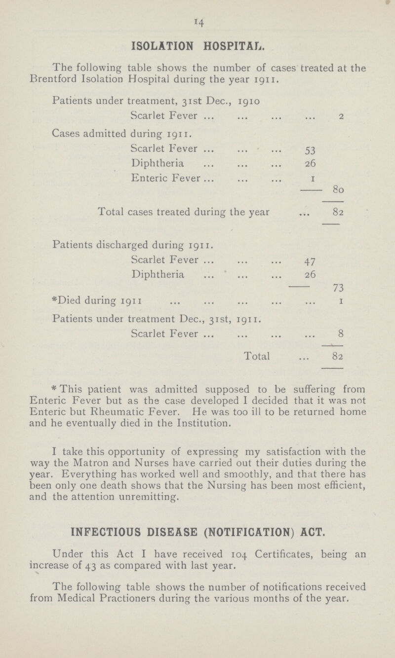 H ISOLATION HOSPITAL. The following table shows the number of cases treated at the Brentford Isolation Hospital during the year 1911. Patients under treatment, 31st Dec., 1910 Scarlet Fever 2 Cases admitted during 1911. Scarlet Fever 53 Diphtheria 26 Enteric Fever 1 80 Total cases treated during the year 82 Patients discharged during 1911. Scarlet Fever 47 Diphtheria 26 73 *Died during 1911 1 Patients under treatment Dec., 31st, 1911. Scarlet Fever 8 Total 82 *This patient was admitted supposed to be suffering from Enteric Fever but as the case developed I decided that it was not Enteric but Rheumatic Fever. He was too ill to be returned home and he eventually died in the Institution. I take this opportunity of expressing my satisfaction with the way the Matron and Nurses have carried out their duties during the year. Everything has worked well and smoothly, and that there has been only one death shows that the Nursing has been most efficient, and the attention unremitting. INFECTIOUS DISEASE (NOTIFICATION) ACT. Under this Act I have received 104 Certificates, being an increase of 43 as compared with last year. The following table shows the number of notifications received from Medical Practioners during the various months of the year.