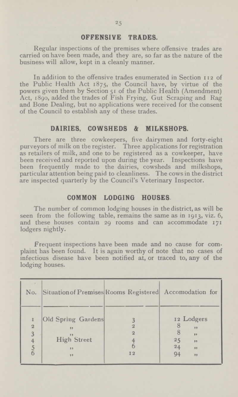 25 OFFENSIVE TRADES. Regular inspections of the premises where offensive trades are carried on have been made, and they are, so far as the nature of the business will allow, kept in a cleanly manner. In addition to the offensive trades enumerated in Section 112 of the Public Health Act 1875, the Council have, by virtue of the powers given them by Section 51 of the Public Health (Amendment) Act, 1890, added the trades of Fish Frying, Gut Scraping and Rag and Bone Dealing, but no applications were received for the consent of the Council to establish any of these trades. DAIRIES, COWSHEDS & MILKSHOPS. There are three cowkeepers, five dairymen and forty-eight purveyors of milk on the register. Three applications for registration as retailers of milk, and one to be registered as a cowkeeper, have been received and reported upon during the year. Inspections have been frequently made to the dairies, cowsheds and milkshops, particular attention being paid to cleanliness. The cows in the district are inspected quarterly by the Council's Veterinary Inspector. COMMON LODGING HOUSES The number of common lodging houses in the district, as will be seen from the following table, remains the same as in 1913, viz. 6, and these houses contain 29 rooms and can accommodate 171 lodgers nightly. Frequent inspections have been made and no cause for com plaint has been found. It is again worthy of note that no cases of infectious disease have been notified at, or traced to, any of the lodging houses. No. Situationof Premises Rooms Registered Accomodation for 1 Old Spring Gardens 3 12 Lodgers 2 11 2 8 „ 3 11 2 8 „ 4 High Street 4 25 „ 5 11 6 24 „ 6 »» 12 94 „