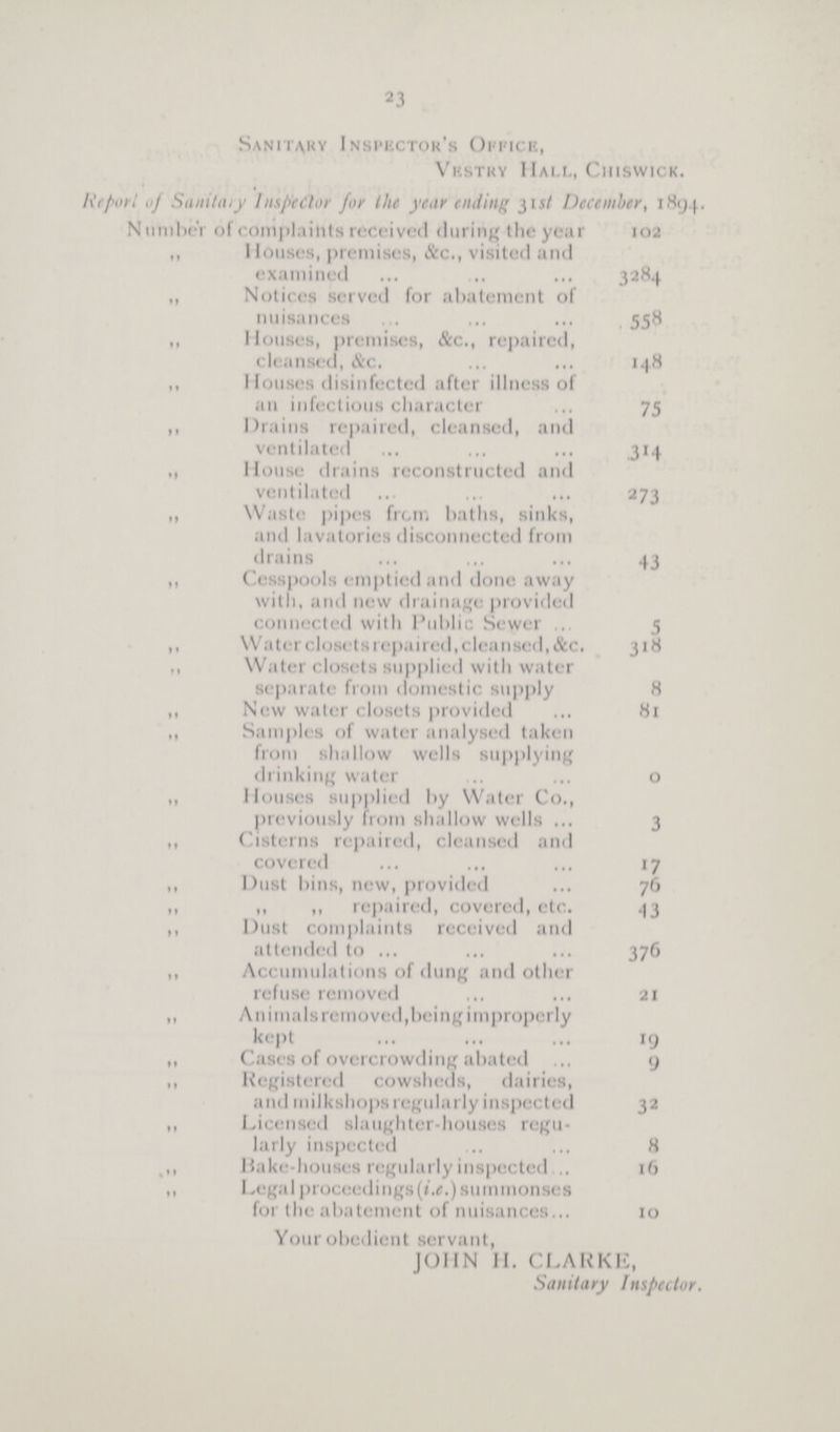 23 Sanitary Inspector's Office, Vrstry Hall, Ciuswick. Report of Sanitary Inspector for the year ending 31 st December, 1894, Number of complaints received during the year 102 „ Houses, premises, &c., visited and examined 3284 „ Notices served for abatement of nuisances 558 ,, Houses, premises, &c., repaired, cleansed, &c. 148 ,, Houses disinfected after illness of an infectious character 75 ,, Drains repaired, cleansed, and ventilated 314 ,, House drains reconstructed and ventilated 273 ,, Waste pipes from baths, sinks, and lavatories disconnected from drains 43 ,, Cesspools emptied and done away with, and new drainage provided connected with Public Sewer 5 ,, Water closetsrepaired, cleansed,&c. 318 ,, Water closets supplied with water separate from domestic supply8 ,, New water closets provided 81 ,, Samples of water analysed taken from shallow wells supplying drinking water o ,, Houses supplied by Water Co., previously from shallow wells 3 ,, Cisterns repaired, cleansed and covered17 ,, Dust bins, new, provided 76 ,, ,, ,, repaired, covered, etc. 43 ,, Dust complaints received and attended to 376 ,, Accumulations of dung and other refuse removed 21 ,, Animals removed,being improperly kept 19 ,, Cases of overcrowding abated 9 ,, Registered cowsheds, dairies, and milkshops regularly inspected 32 ,, Licensed slaughter-houses regu larly inspected 8 Hake-houses regularly inspected 16 ,, Legal proceedings(»'.«.) summonses for the abatement of nuisances 10 Your obedient servant, JOHN H. CLARKE, Sanitary Inspector.