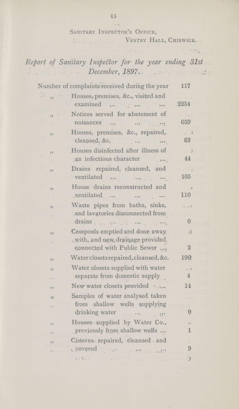 15 Sanitary Inspector's Office, Vestry Hall, Chiswick. Report of Sanitary Inspector for the year ending 31st December, 1897. Number of complaints received during the year 117 „ Houses, premises, &c., visited and examined 2254 „ Notices served for abatement of nuisances 659 „ Houses, premises, &c., repaired, cleansed, &c. 63 „ Houses disinfected after illness of an infectious character 44 „ Drains repaired, cleansed, and ventilated 105 „ House drains reconstructed and ventilated 110 „ Waste pipes from baths, sinks, and lavatories disconnected from drains 0 „ Cesspools emptied and done away with, and drainage provided connected with Public Sewer 2 „ Waterclosetsrepaired,cleansed,&c. 196 Water closets supplied with water . separate from domestic supply 4 „ New water closets provided 14 Samples of water analysed taken from shallow wells supplying drinking water 0 „ Houses supplied by Water Co., „ previously from shallow wells 1 „ Cisterns repaired, cleansed and covered 9