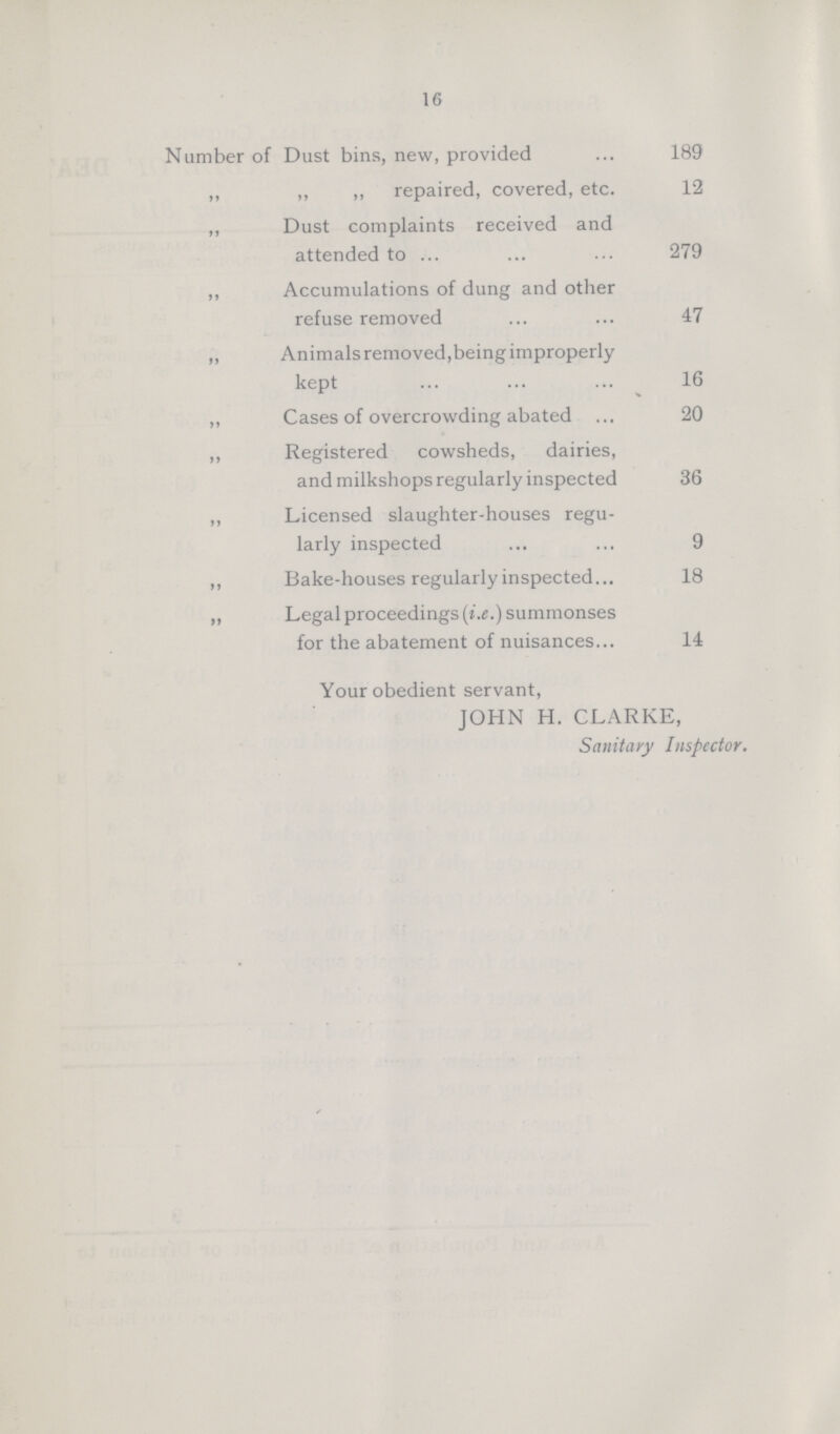 16 Number of Dust bins, new, provided 189 „ „ „ repaired, covered, etc. 12 „ Dust complaints received and attended to 279 „ Accumulations of dung and other refuse removed 47 „ Animals removed,being improperly kept 16 „ Cases of overcrowding abated 20 „ Registered cowsheds, dairies, and milkshops regularly inspected 36 „ Licensed slaughter-houses regu larly inspected 9 „ Bake-houses regularly inspected 18 „ Legal proceedings (i.e.) summonses for the abatement of nuisances 14 Your obedient servant, JOHN H. CLARKE, Sanitary Inspector.