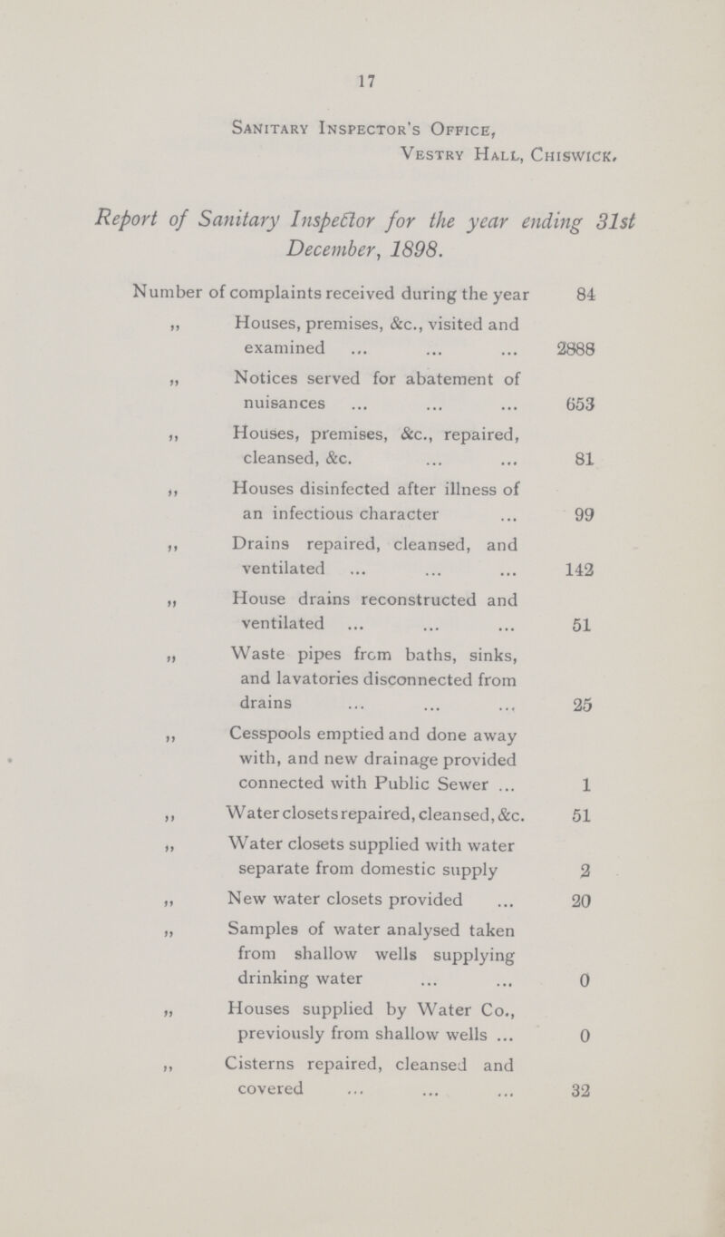 17 Sanitary Inspector's Office, Vestry Hall, Chiswick. Report of Sanitary Inspector for the year ending 31st December, 1898. Number of complaints received during the year 84 ,, Houses, premises, &c., visited and examined 2888 „ Notices served for abatement of nuisances 653 ,, Houses, premises, &c., repaired, cleansed, &c. 81 ,, Houses disinfected after illness of an infectious character 99 ,, Drains repaired, cleansed, and ventilated ... 142 ,, House drains reconstructed and ventilated 51 „ Waste pipes from baths, sinks, and lavatories disconnected from drains 25 „ Cesspools emptied and done away with, and new drainage provided connected with Public Sewer 1 ,, Waterclosetsrepaired,cleansed,&c. 51 ,, Water closets supplied with water separate from domestic supply 2 ,, New water closets provided 20 ,, Samples of water analysed taken from shallow wells supplying drinking water 0 „ Houses supplied by Water Co., previously from shallow wells 0 ,, Cisterns repaired, cleansed and covered 32