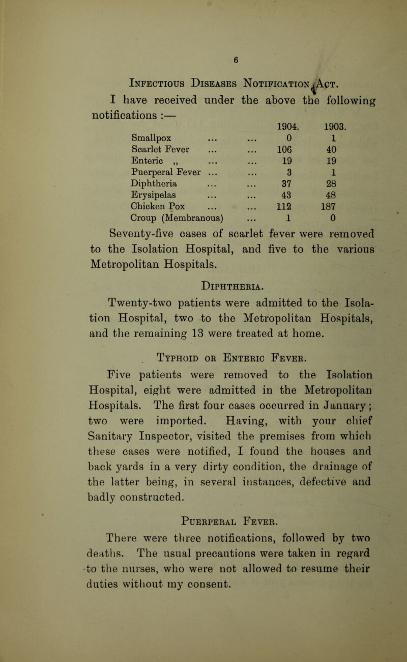 Infectious Diseases Notification ^Act. I have received under the above the following notifications :—- Smallpox 1904. 0 1903. 1 Scarlet Fever 106 40 Enteric „ 19 19 Puerperal Fever ... 3 1 Diphtheria 37 28 Erysipelas 43 48 Chicken Pox 112 187 Croup (Membranous) 1 0 Seventy-five cases of scarlet fever were removed to the Isolation Hospital, and five to the various Metropolitan Hospitals. Diphtheria. Twenty-two patients were admitted to the Isola- tion Hospital, two to the Metropolitan Hospitals, and the remaining 13 were treated at home. Typhoid or Enteric Fever. Five patients were removed to the Isolation Hospital, eight were admitted in the Metropolitan Hospitals. The first four cases occurred in January; two were imported. Having, with your chief Sanitary Inspector, visited the premises from which these cases were notified, I found the houses and back yards in a very dirty condition, the drainage of the latter being, in several instances, defective and badly constructed. Puerperal Fever. There were three notifications, followed by two deaths. The usual precautions were taken in regard to the nurses, who were not allowed to resume their duties without my consent.