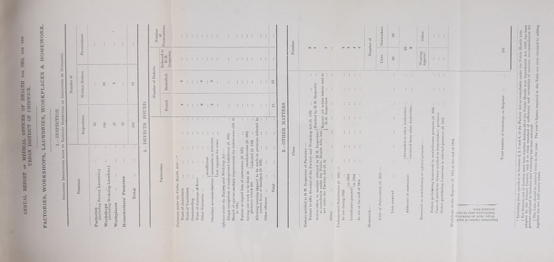 ANNUAL REPORT op MEDICAL OFFICER OF HEALTH fob URBAN DISTRICT OF CHISWICK.