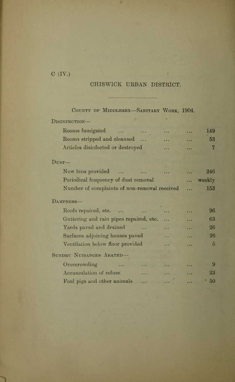 CHISWICK UKBAN DISTRICT. County of Middlesex—Sanitary Work, 1904. Disinfection^— Rooms fumigated ... ... ... ... 149 Rooms stripped and cleansed ... ... ... 53 Articles disinfected or destroyed ... ... 7 Dust— New bins provided Periodical frequency of dust removal Number of complaints of non-removal received Dampness— Roofs repaired, etc. Guttering and rain pipes repaired, etc. Yards paved and drained Surfaces adjoining houses paved Ventilation below floor provided Sundry Nuisances x\bated— Overcrowding Accumulation of refuse Foul pigs and other animals 246 weekly 153 96 63 26 26 5 9 23 ‘ 50