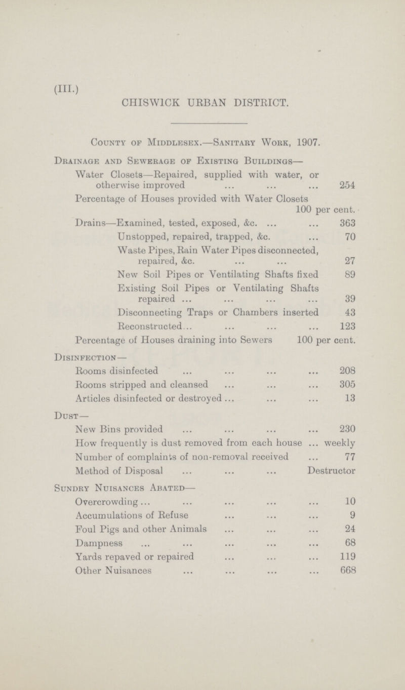 (III.) CHISWICK URBAN DISTRICT. County of Middlesex.—Sanitary Work, 1907. Drainage and Sewerage of Existing Buildings— Water Closets—Repaired, supplied with water, or otherwise improved 254 Percentage of Houses provided with Water Closets 100 per cent. Drains—Examined, tested, exposed, &c. 363 Unstopped, repaired, trapped, &c. 70 Waste Pipes, Rain Water Pipes disconnected, repaired, &c. 27 New Soil Pipes or Ventilating Shafts fixed 89 Existing Soil Pipes or Ventilating Shafts repaired 39 Disconnecting Traps or Chambers inserted 43 Reconstructed 123 Percentage of Houses draining into Sewers 100 per cent. Disinfection— Rooms disinfected 208 Rooms stripped and cleansed 305 Articles disinfected or destroyed 13 Dust— New Bins provided 230 How frequently is dust removed from each house weekly Number of complaints of non-removal received 77 Method of Disposal Destructor Sundry Nuisances Abated— Overcrowding 10 Accumulations of Refuse 9 Foul Pigs and other Animals 24 Dampness 68 Yards repaved or repaired 119 Other Nuisances 668