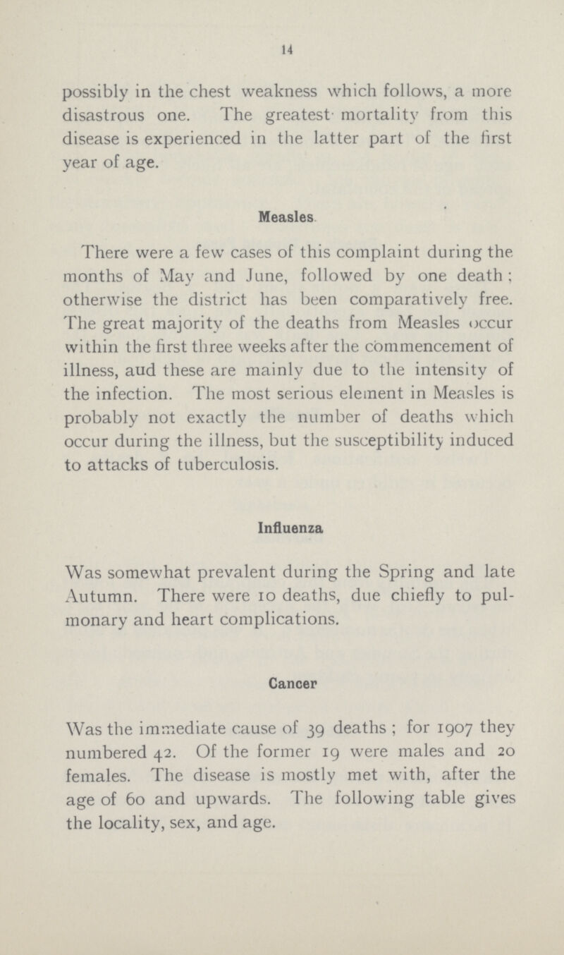 14 possibly in the chest weakness which follows, a more disastrous one. The greatest mortality from this disease is experienced in the latter part of the first year of age. Measles There were a few cases of this complaint during the months of May and June, followed by one death; otherwise the district has been comparatively free. The great majority of the deaths from Measles occur within the first three weeks after the commencement of illness, and these are mainly due to the intensity of the infection. The most serious element in Measles is probably not exactly the number of deaths which occur during the illness, but the susceptibility induced to attacks of tuberculosis. Influenza Was somewhat prevalent during the Spring and late Autumn. There were 10 deaths, due chiefly to pul monary and heart complications. Cancer Was the immediate cause of 39 deaths; for 1907 they numbered 42. Of the former 19 were males and 20 females. The disease is mostly met with, after the age of 60 and upwards. The following table gives the locality, sex, and age.