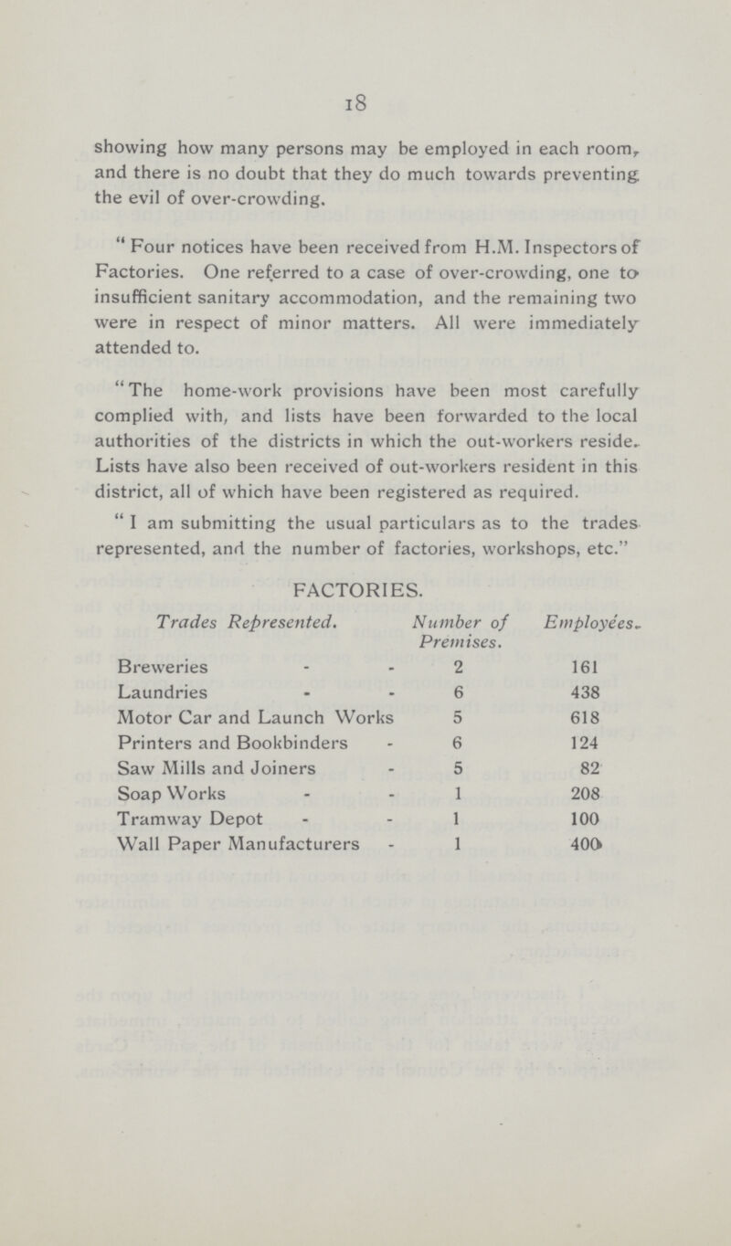 18 showing how many persons may be employed in each room and there is no doubt that they do much towards preventing the evil of over-crowding. Four notices have been received from H.M. Inspectors of Factories. One referred to a case of over-crowding, one to insufficient sanitary accommodation, and the remaining two were in respect of minor matters. All were immediately attended to. The home-work provisions have been most carefully complied with, and lists have been forwarded to the local authorities of the districts in which the out-workers reside. Lists have also been received of out-workers resident in this district, all of which have been registered as required.  I am submitting the usual particulars as to the trades represented, and the number of factories, workshops, etc. FACTORIES. Trades Represented. Number of Premises. Employees Breweries 2 161 Laundries 6 438 Motor Car and Launch Works 5 618 Printers and Bookbinders 6 124 Saw Mills and Joiners 5 82 Soap Works 1 208 Tramway Depot 1 100 Wall Paper Manufacturers 1 400