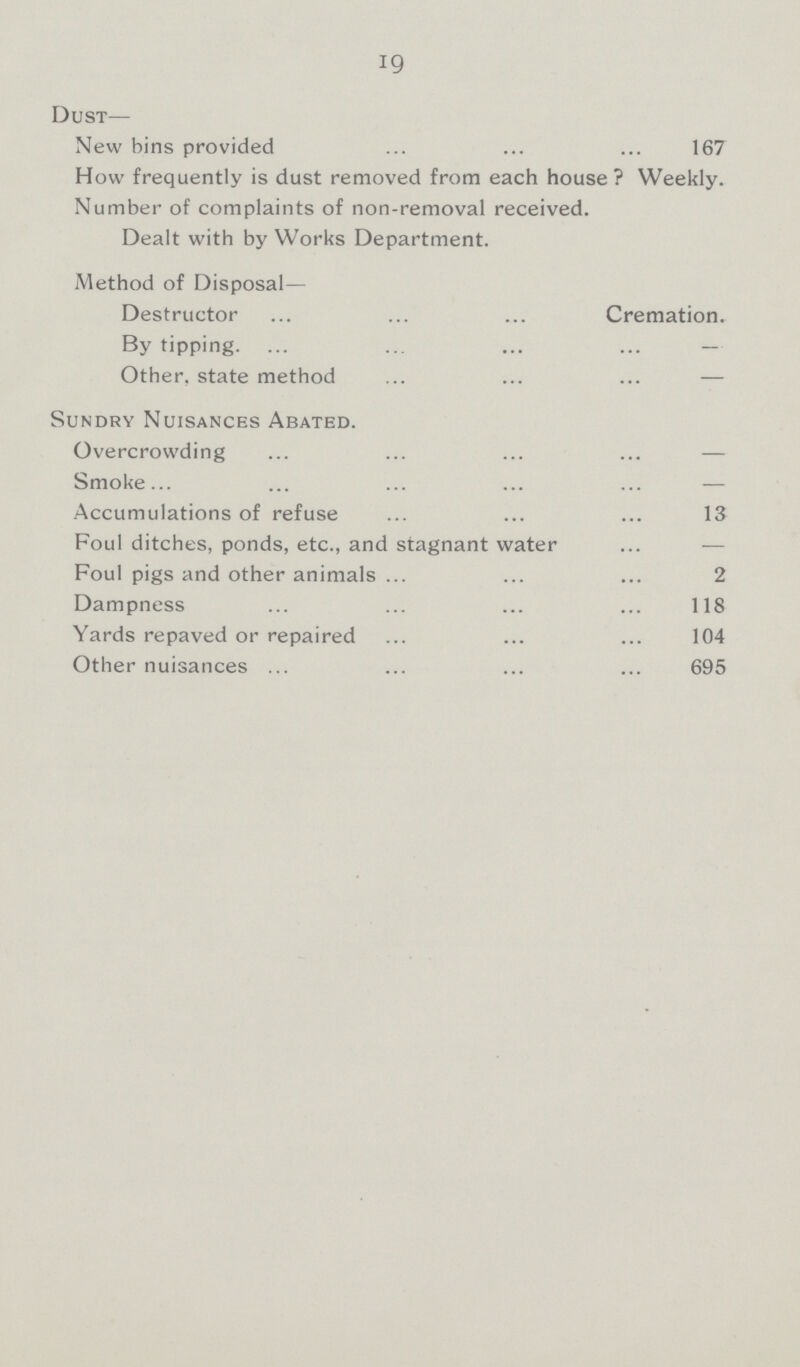 19 Dust— New bins provided 167 How frequently is dust removed from each house? Weekly. Number of complaints of non-removal received. Dealt with by Works Department. Method of Disposal- Destructor Cremation. By tipping. - Other, state method — Sundry Nuisances Abated. Overcrowding — Smoke — Accumulations of refuse 13 Foul ditches, ponds, etc., and stagnant water — Foul pigs and other animals 2 Dampness 118 Yards repaved or repaired 104 Other nuisances 695