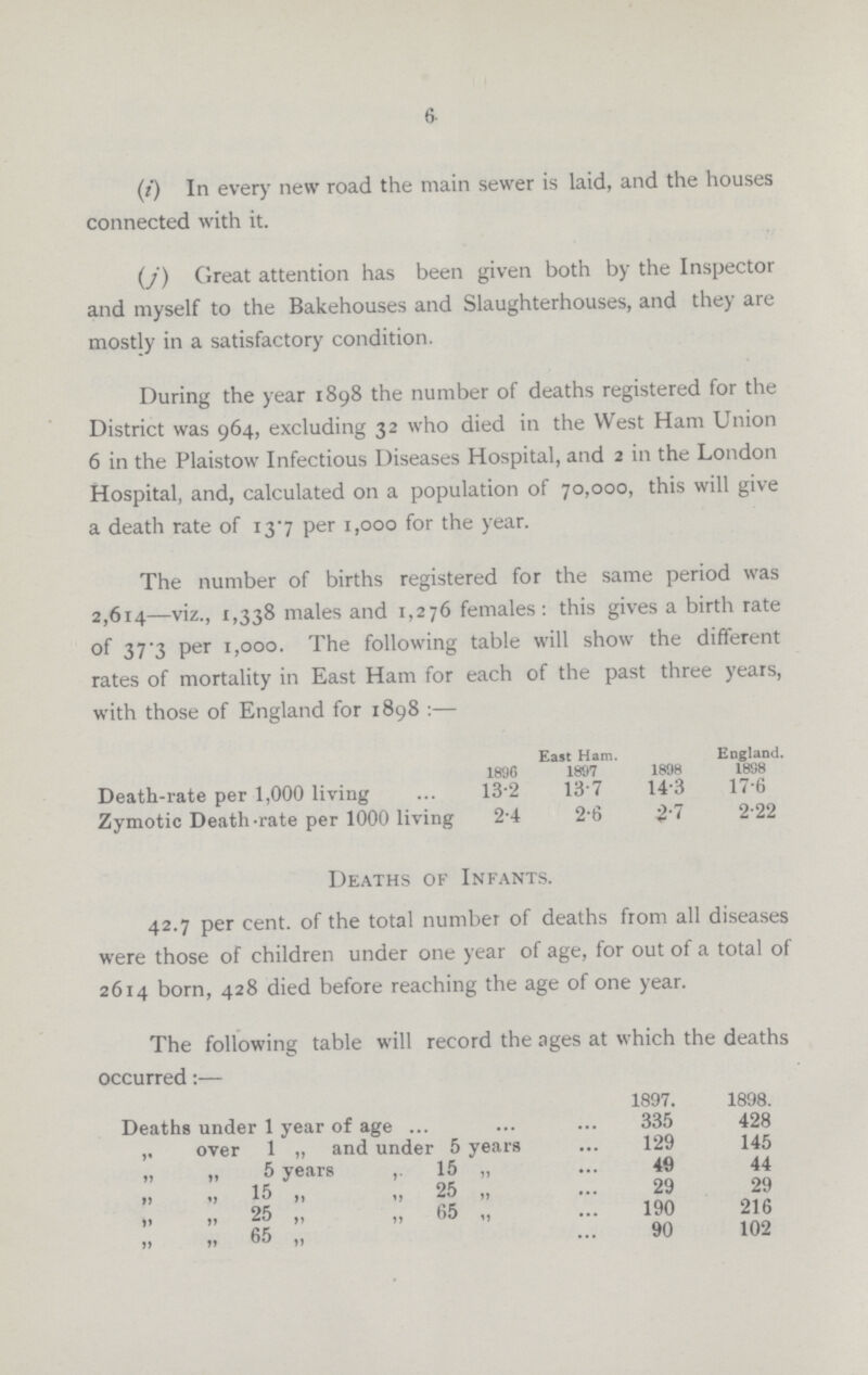 6 (i) In every new road the main sewer is laid, and the houses connected with it. (J) Great attention has been given both by the Inspector and myself to the Bakehouses and Slaughterhouses, and they are mostly in a satisfactory condition. During the year 1898 the number of deaths registered for the District was 964, excluding 32 who died in the West Ham Union 6 in the Plaistow Infectious Diseases Hospital, and 2 in the London Hospital, and, calculated on a population of 70,000, this will give a death rate of 137 per 1,000 for the year. The number of births registered for the same period was 2,614—viz., 1,338 males and 1,276 females: this gives a birth rate of 37*3 per 1,000. The following table will show the different rates of mortality in East Ham for each of the past three years, with those of England for 1898:— East Ham. England. 18 96 1897 1898 1898 Death-rate per 1,000 living 13.2 13.7 14.3 17.6 Zymotic Death-rate per 1000 living 2.4 2.6 2.7 2.22 Deaths of Infants. 42.7 per cent, of the total number of deaths from all diseases were those of children under one year of age, for out of a total of 2614 born, 428 died before reaching the age of one year. The following table will record the ages at which the deaths occurred:— 1897. 1898. Deaths under 1 year of age ... 335 428 over 1 „ and under 5 years 129 145 „ „ 5 years 15 „ 49 44 ,, ,, 15 ,, ,, 25 ,, 29 29 ,, ,, 25 ,, ,, 65 ,, ... 190 216 ,, ,, 65 ,, ... 90 102