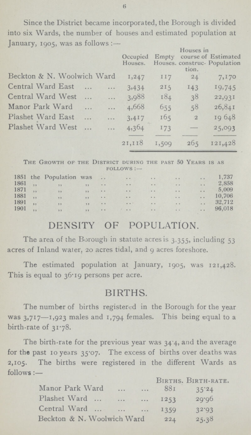 6 Since the District became incorporated, the Borough is divided into six Wards, the number of houses and estimated population at January, 1905, was as follows Occupied Houses. Empty Houses. Houses in course of construc tion. Estimated Population Beckton & N. Woolwich Ward 1,247 117 24 7,170 Central Ward East 3.434 215 143 19,745 Central Ward West 3.988 184 38 22,931 Manor Park Ward 4,668 655 58 26,841 Plashet Ward East 3.417 165 2 19,648 Plashet Ward West 4.364 173 — 25,093 21,118 1.509 265 121,428 The Growth of the District during the past 50 Years is as follows:— 1851 the Population was 1,737 1861 „ „ „ 2,858 1871 „ „ „ 5,009 1881 „ „ „ 10,706 1891 „ „ „ 32,712 1901 „ „ „ 96,018 DENSITY OF POPULATION. The area of the Borough in statute acres is 3.355, including 53 acres of Inland water, 20 acres tidal, and 9 acres foreshore. The estimated population at January, 1905, was 121,428. This is equal to 36.19 persons per acre. BIRTHS. The number of births registered in the Borough for the year was 3,717—1,923 males and 1,794 females. This being equal to a birth-rate of 31.78. The birth-rate for the previous year was 34 4, and the average for the past 10 years 35.07. The excess of births over deaths was 2,105. The births were registered in the different Wards as follows:— Births. Birth-rate. Manor Park Ward 881 35.24 Plashet Ward 1253 29.96 Central Ward 1359 32.93 Beckton & N. Woolwich Ward 224 25.38