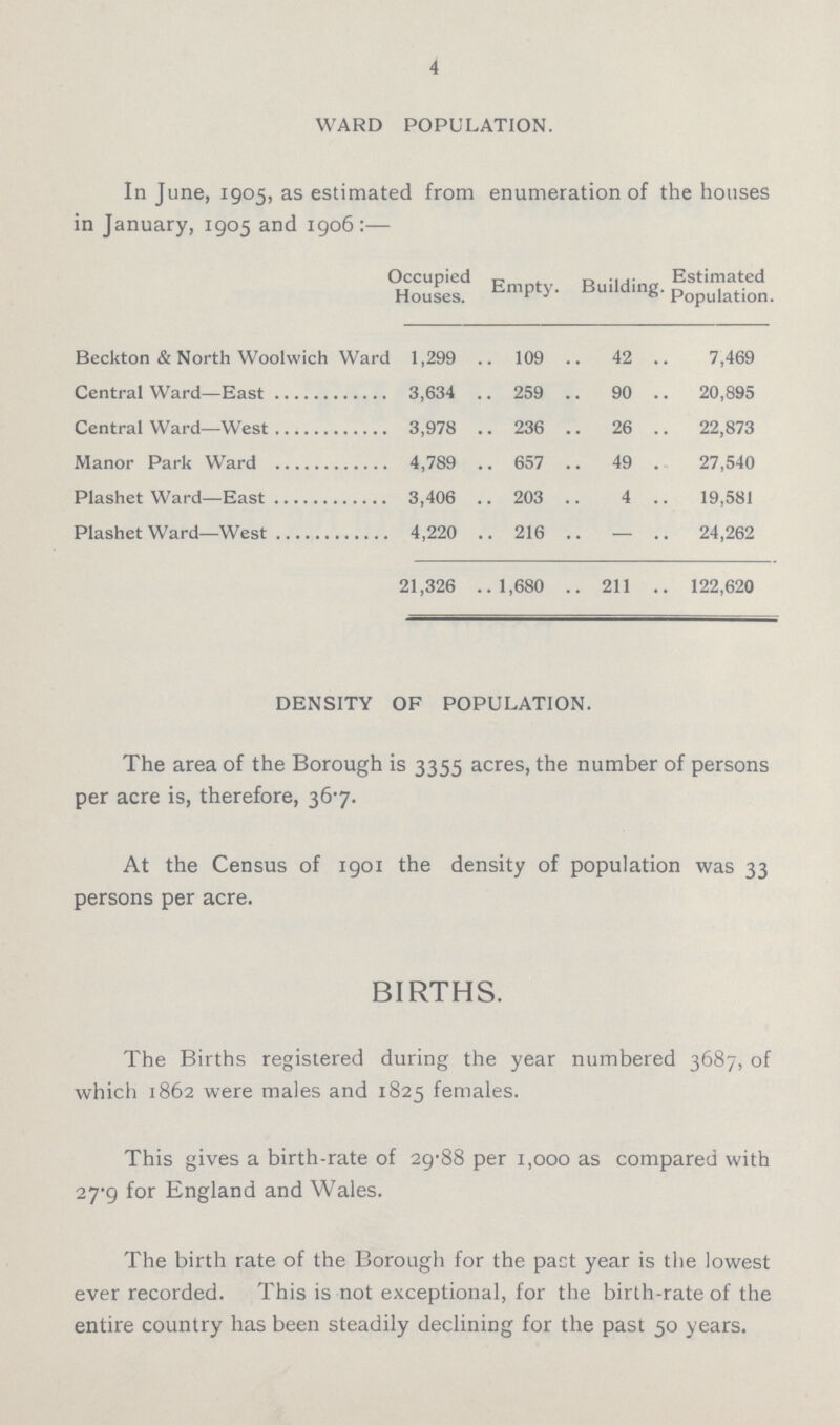 4 WARD POPULATION. In June, 1905, as estimated from enumeration of the houses in January, 1905 and 1906:— Beckton & North Woolwich Ward 1,299 109 42 7,469 Central Ward—East3,634 259 90 20,895 Central Ward—West 3,978 236 26 22,873 Manor Park Ward 4,789 657 49 27,540 Plashet Ward—East 3,406 203 4 19,581 Plashet Ward—West 4,220 216 — 24,262 21,326 1,680 211 122,620 DENSITY OF POPULATION. The area of the Borough is 3355 acres, the number of persons per acre is, therefore, 36.7. At the Census of 1901 the density of population was 33 persons per acre. BIRTHS. The Births registered during the year numbered 3687, of which 1862 were males and 1825 females. This gives a birth-rate of 29.88 per 1,000 as compared with 27.9 for England and Wales. The birth rate of the Borough for the pact year is the lowest ever recorded. This is not exceptional, for the birth-rate of the entire country has been steadily declining for the past 50 years.