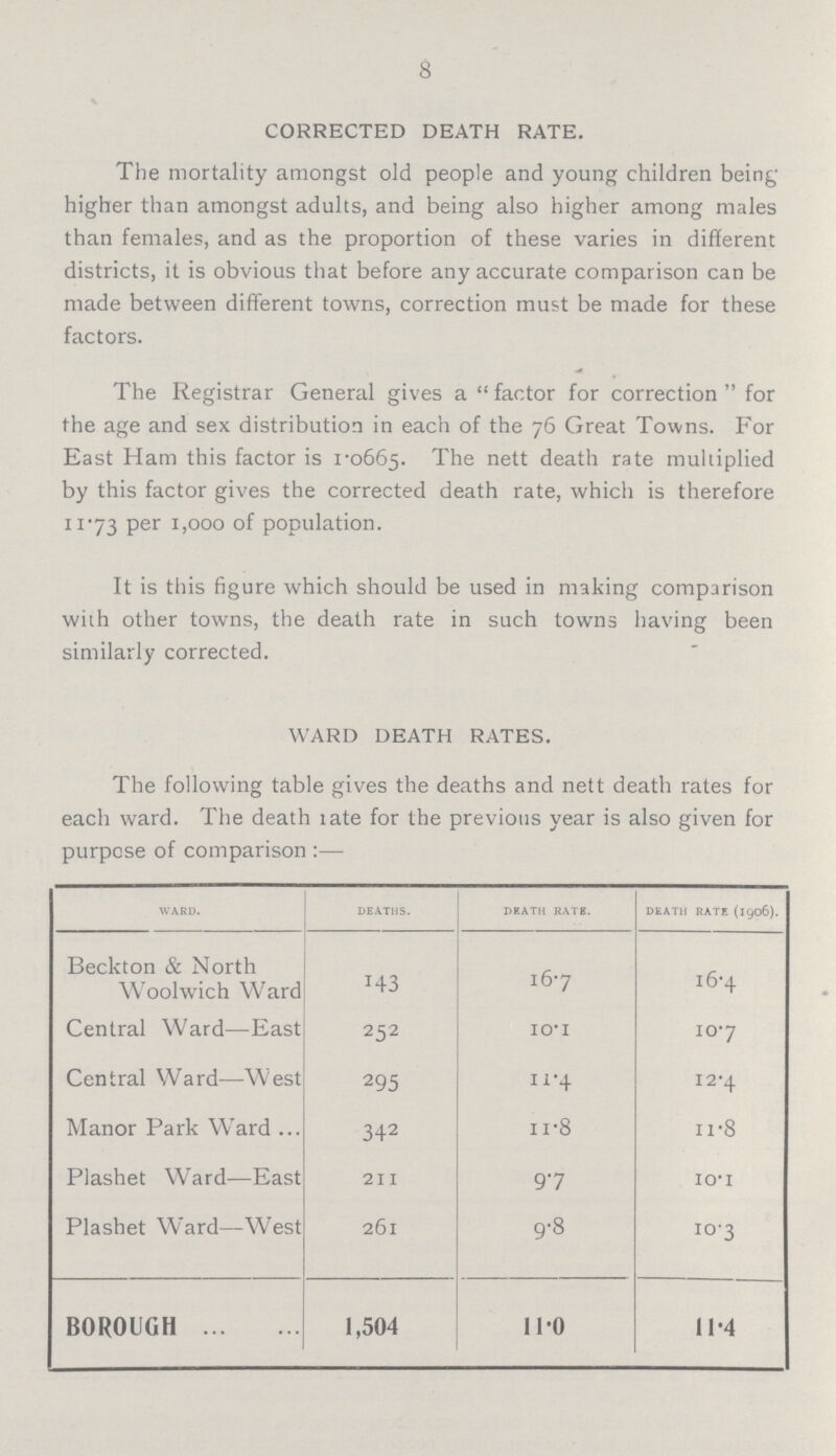 8 CORRECTED DEATH RATE. The mortality amongst old people and young children being higher than amongst adults, and being also higher among males than females, and as the proportion of these varies in different districts, it is obvious that before any accurate comparison can be made between different towns, correction must be made for these factors. The Registrar General gives a factor for correction for the age and sex distribution in each of the 76 Great Towns. For East Ham this factor is 1.0665. The nett death rate multiplied by this factor gives the corrected death rate, which is therefore 11.73 Per 1,000 of population. It is this figure which should be used in making comparison with other towns, the death rate in such towns having been similarly corrected. WARD DEATH RATES. The following table gives the deaths and nett death rates for each ward. The death late for the previous year is also given for purpose of comparison:— WARD. DEATHS. DEATH RATE. DEATH RATE (1906). Beckton & North Woolwich Ward 143 16.7 16.4 Central Ward—East 252 10.1 10.7 Central Ward—West 295 11.4 12.4 Manor Park Ward 342 11.8 11.8 Plashet Ward—East 211 9.7 10.1 Plashet Ward—West 261 9.8 10.3 BOROUGH 1,504 11.0 11.4